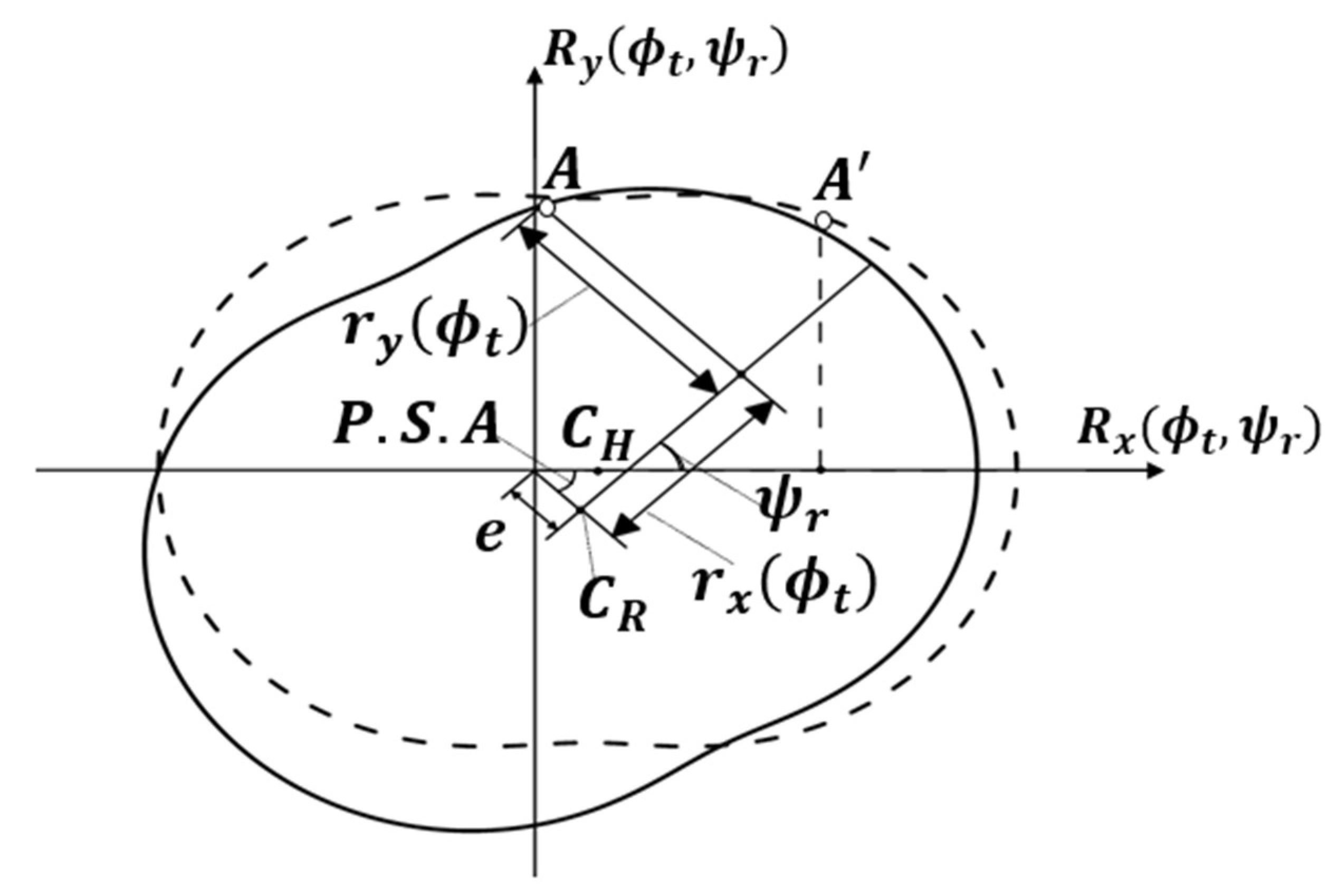 Energies 17 01754 g004