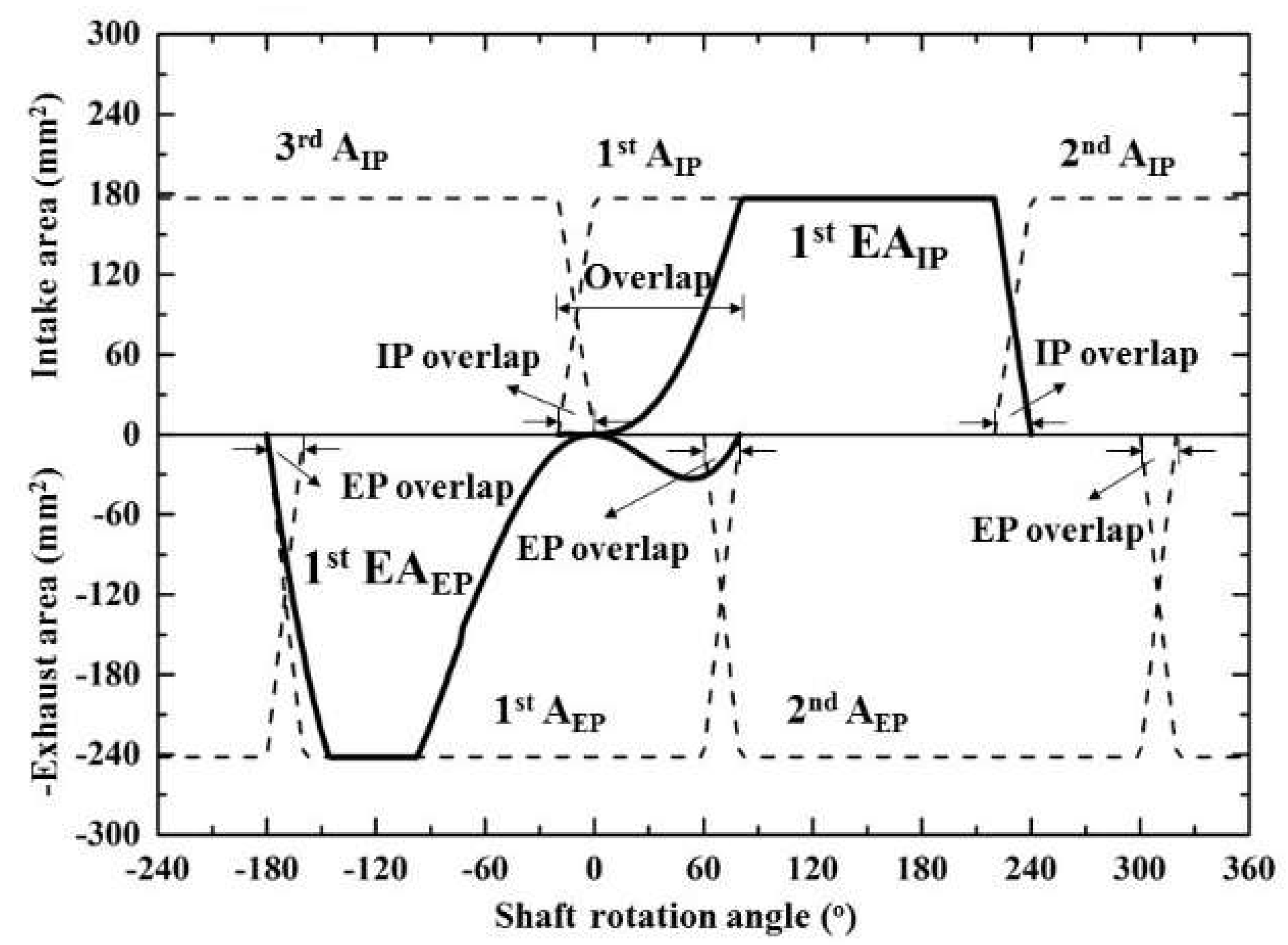 Energies 17 01754 g009