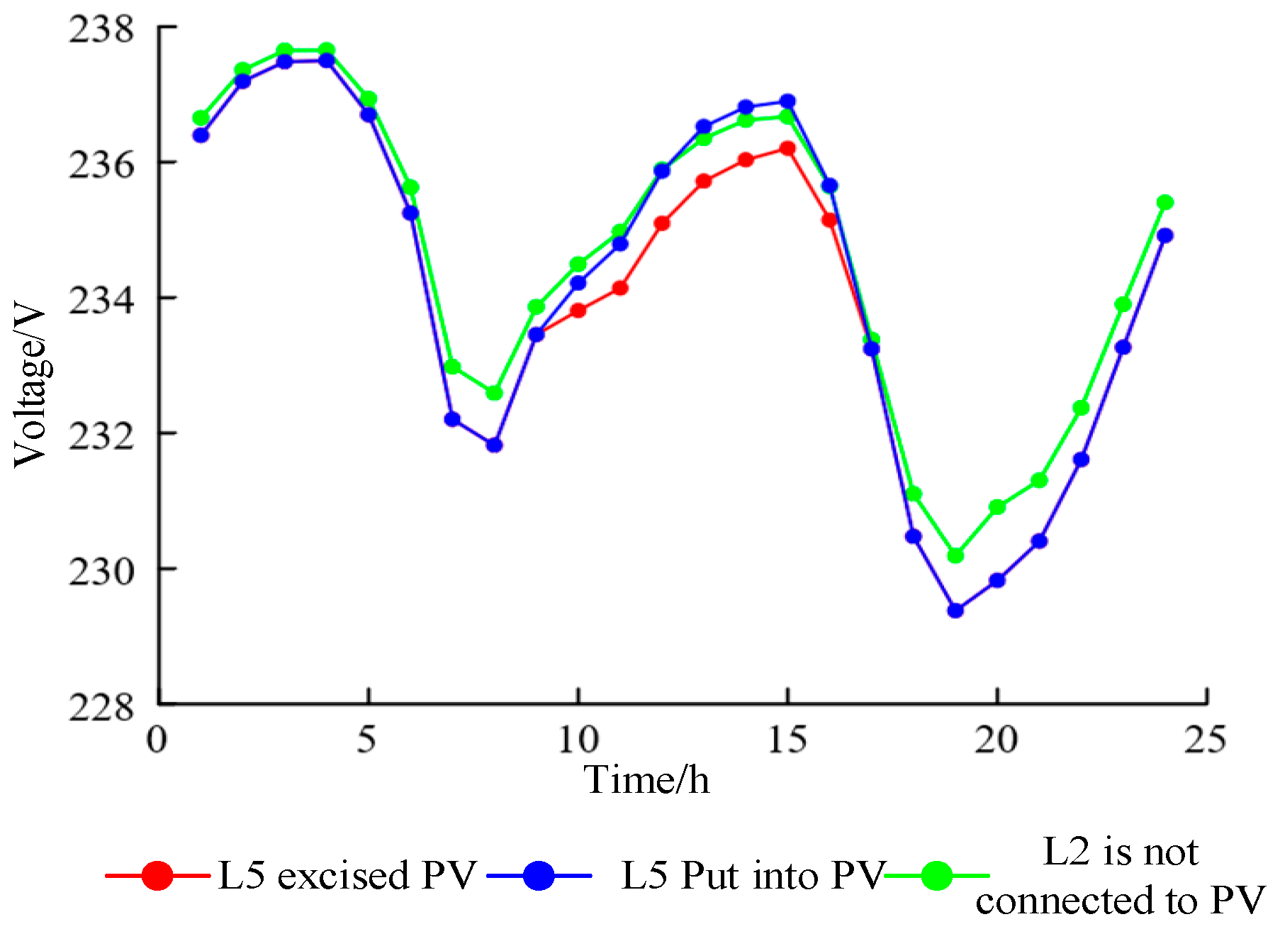 Energies 17 01762 g003