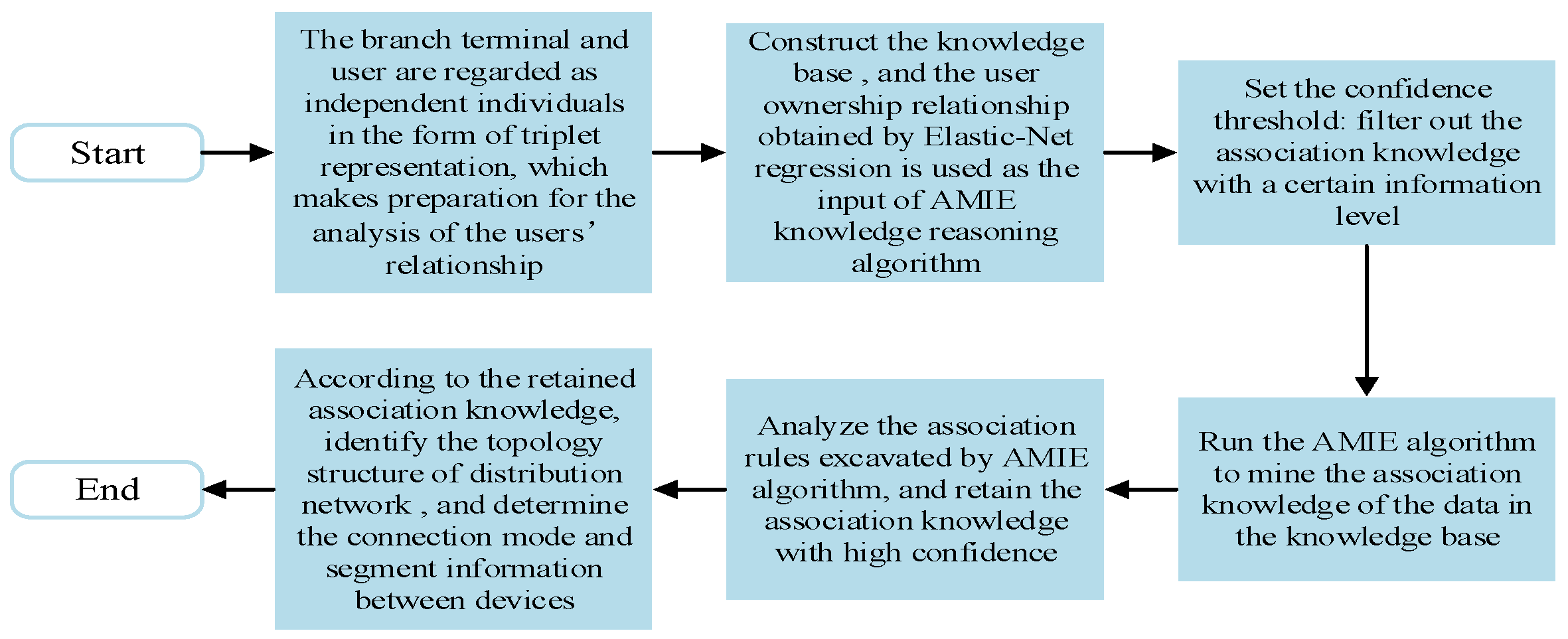 Energies 17 01762 g004