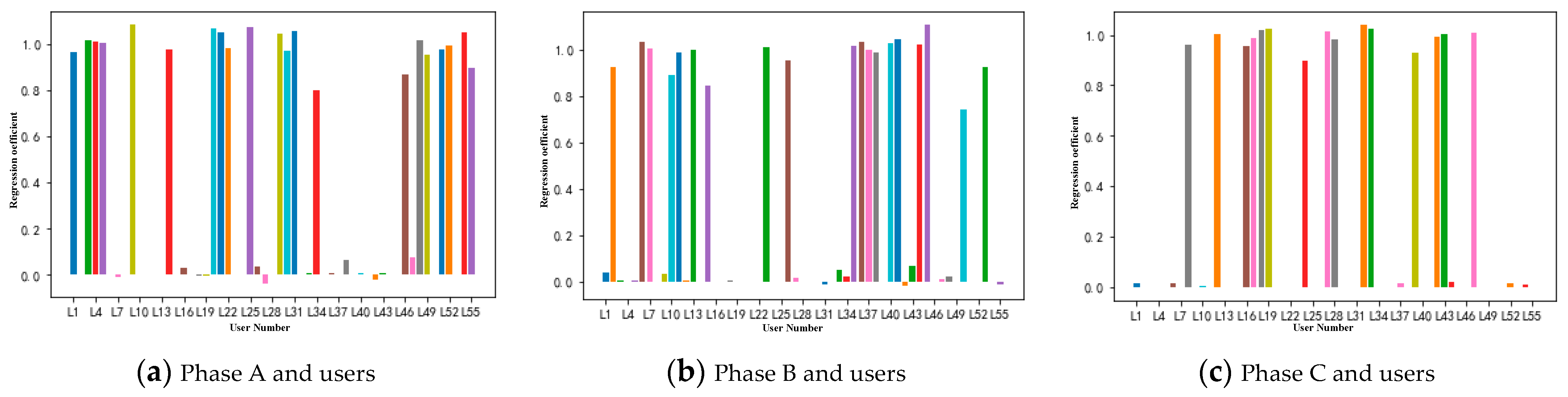 Energies 17 01762 g007