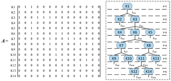 Energies 17 01762 g0a2