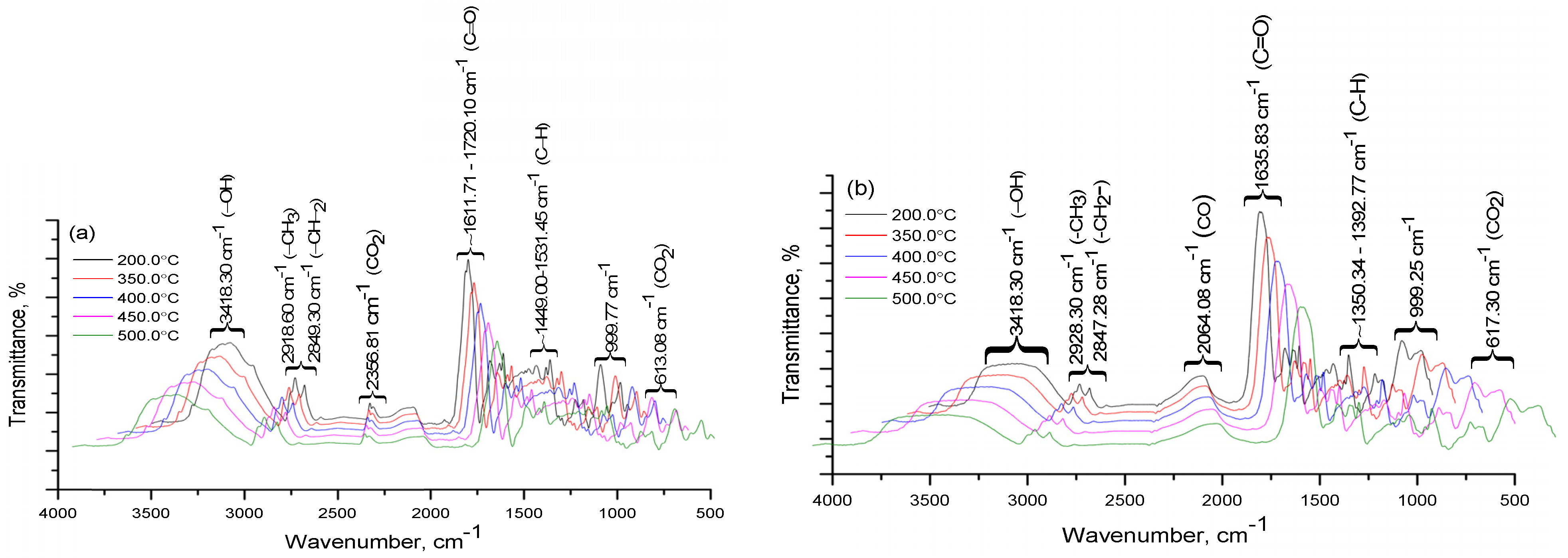 Energies 17 01766 g003