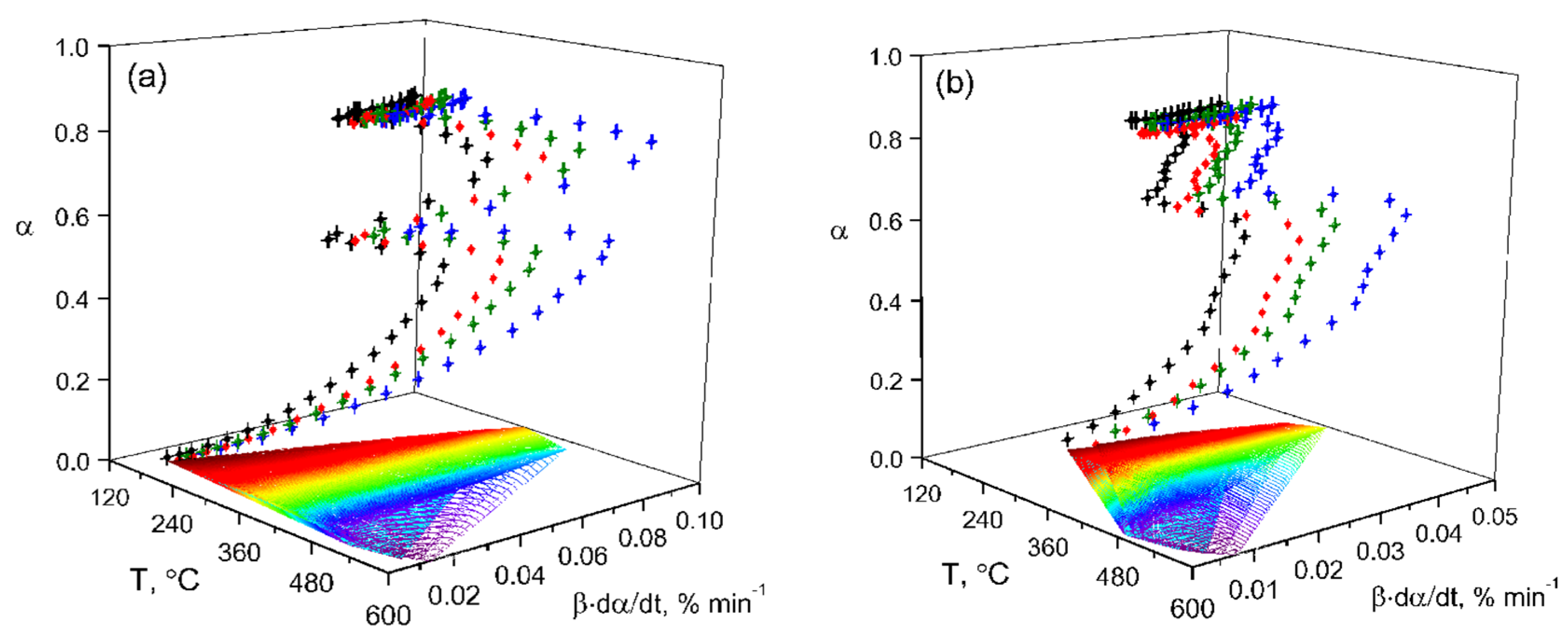 Energies 17 01766 g005