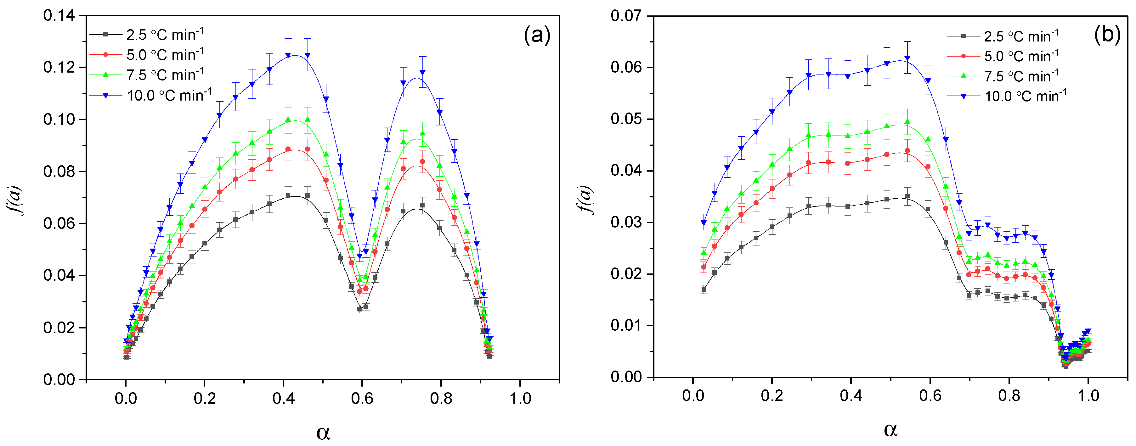 Energies 17 01766 g006