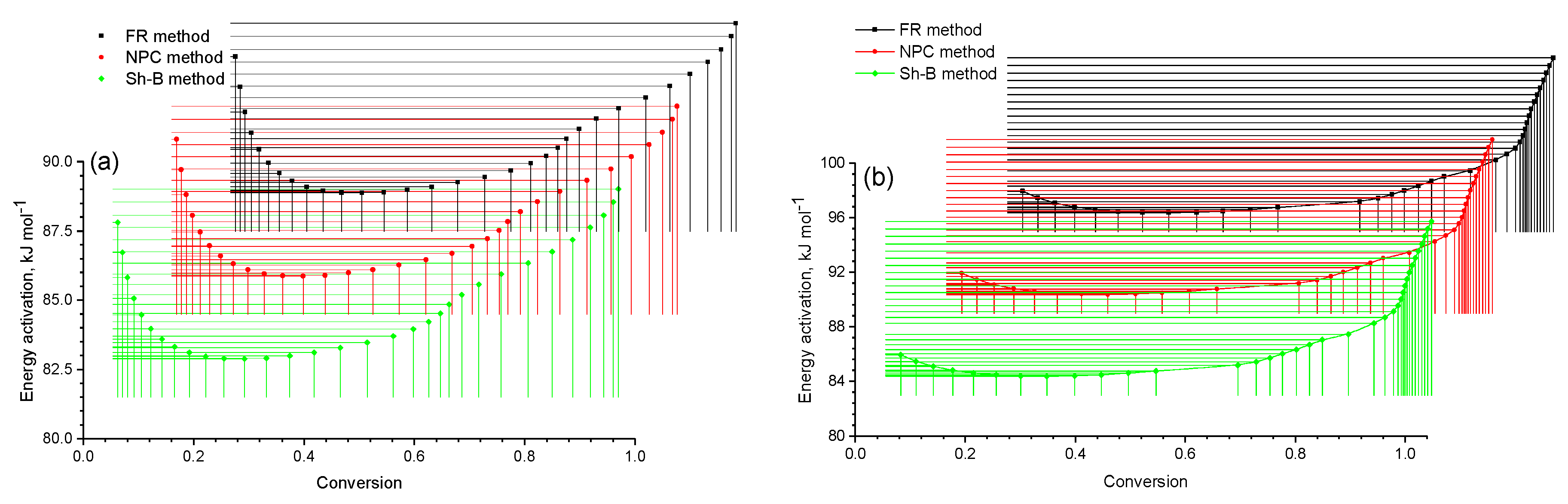 Energies 17 01766 g008