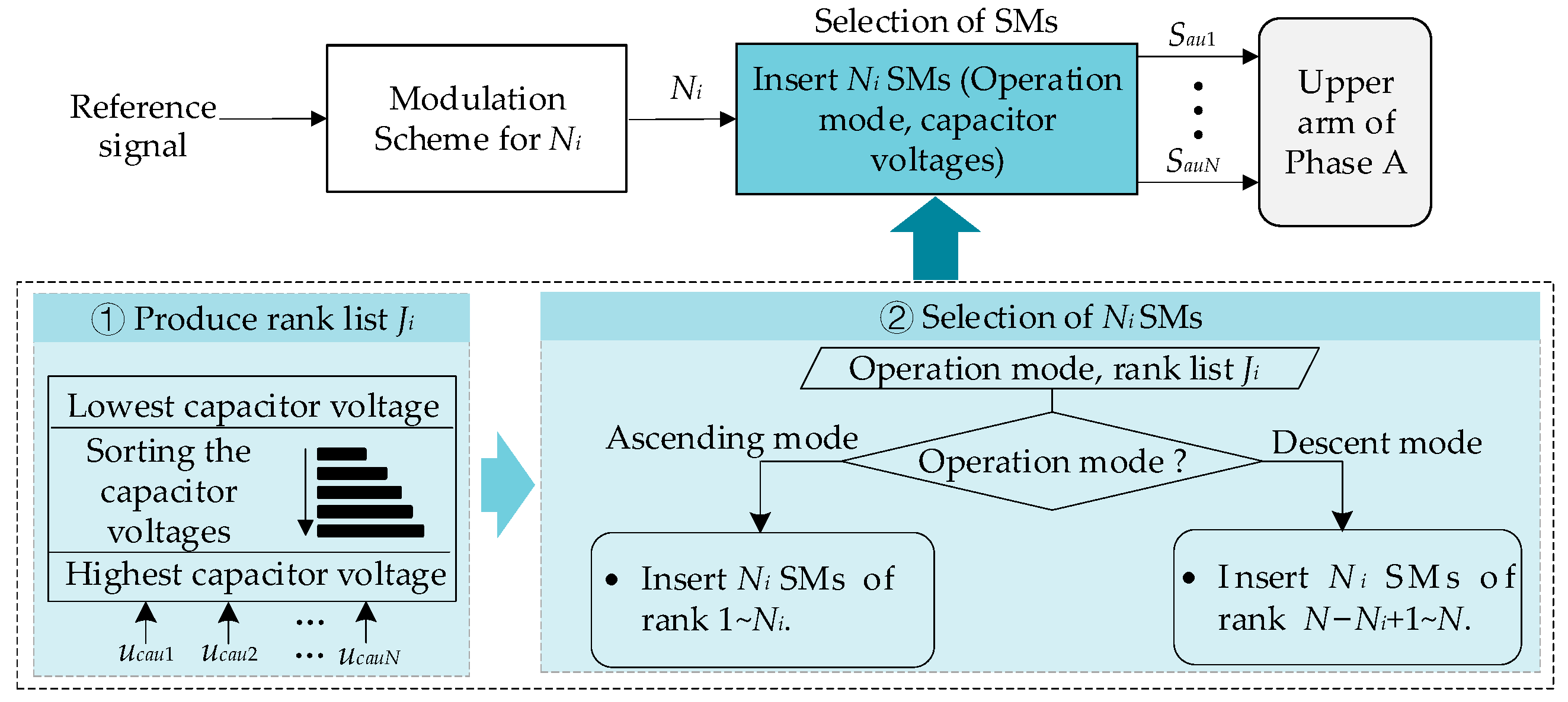Energies 17 01771 g002