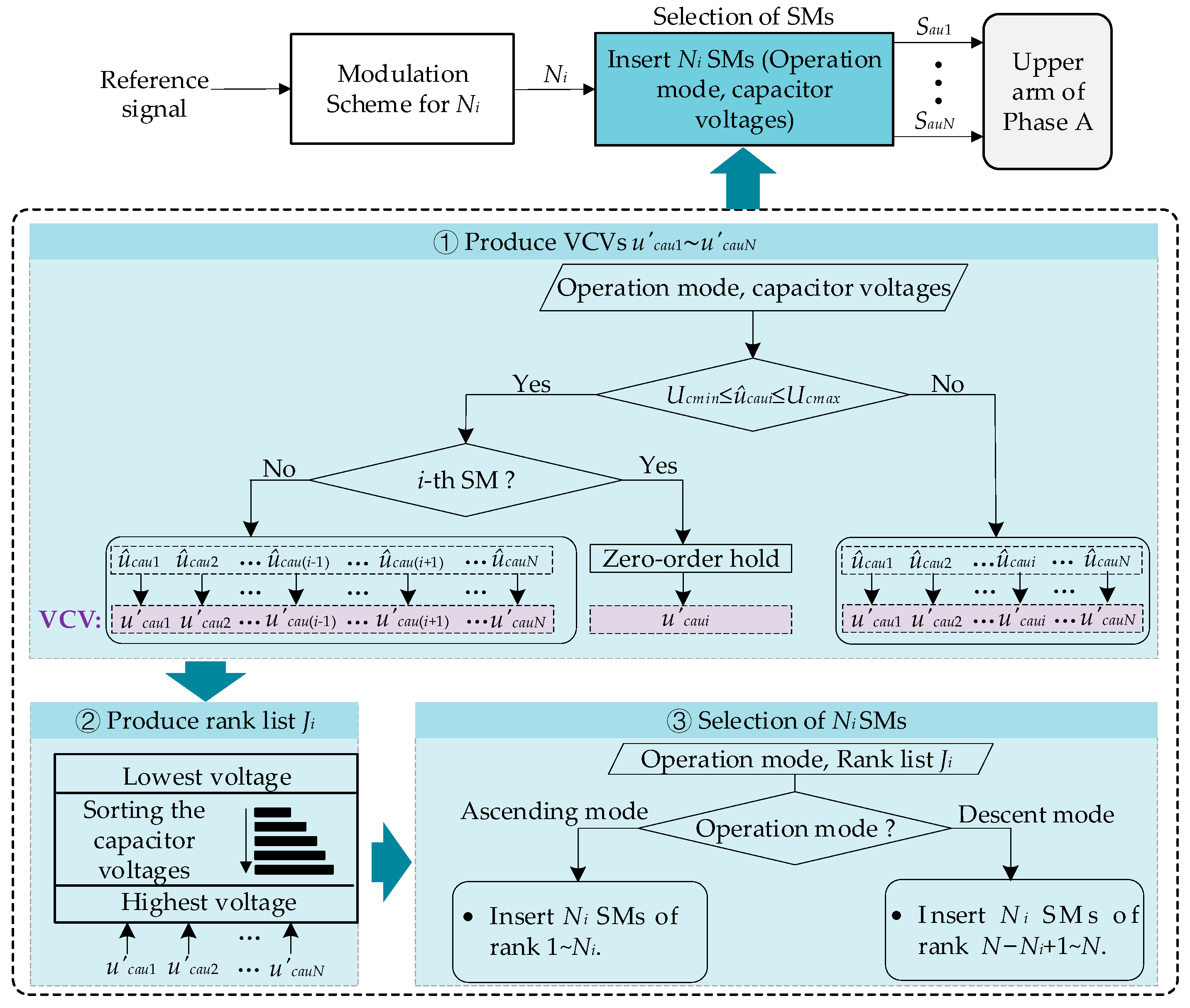 Energies 17 01771 g005