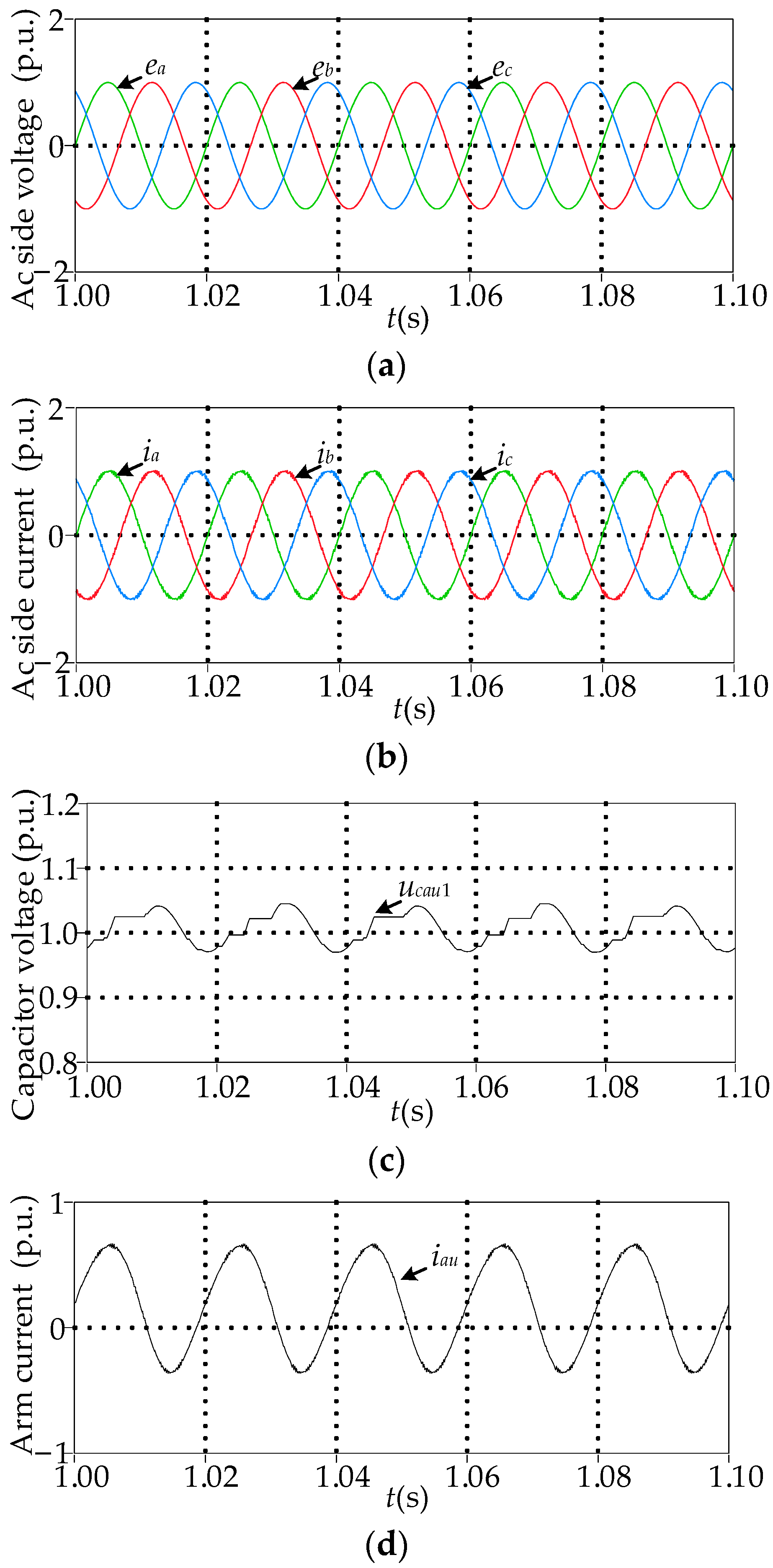 Energies 17 01771 g007