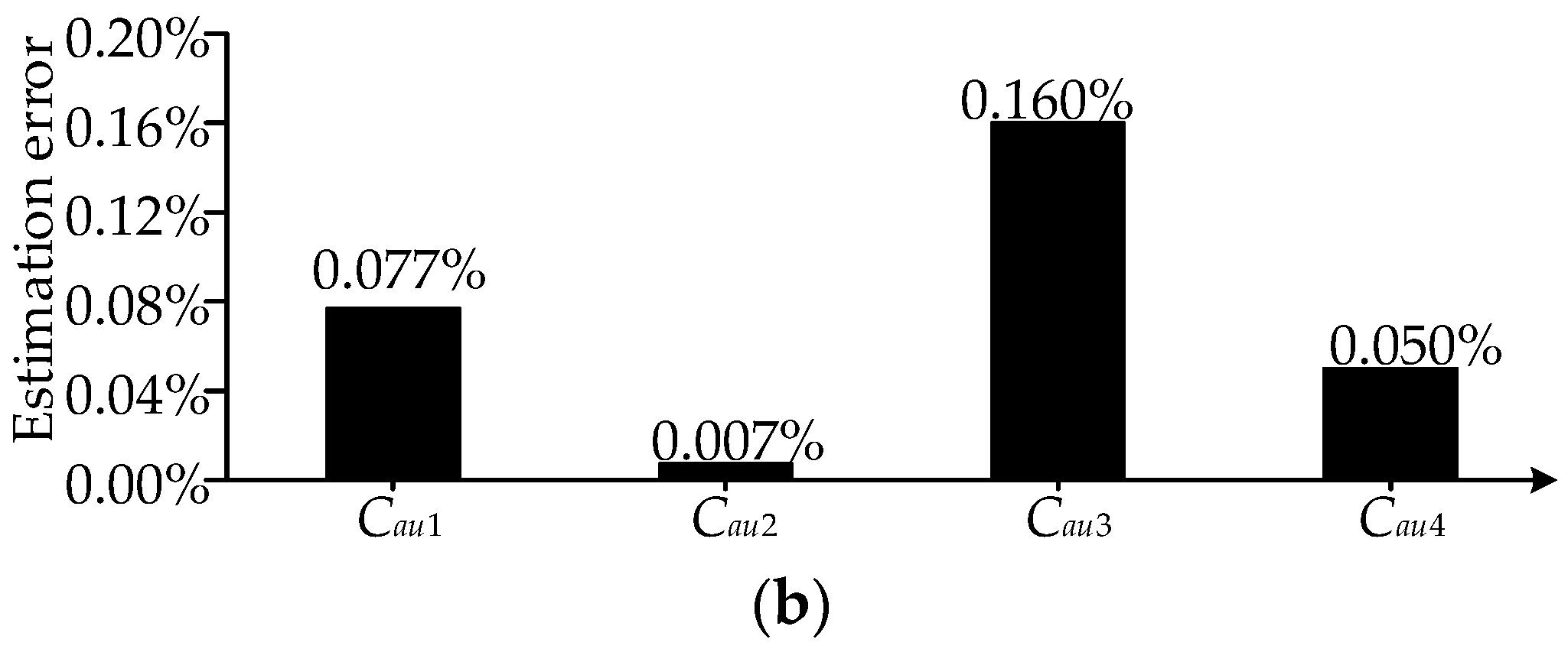Energies 17 01771 g008b