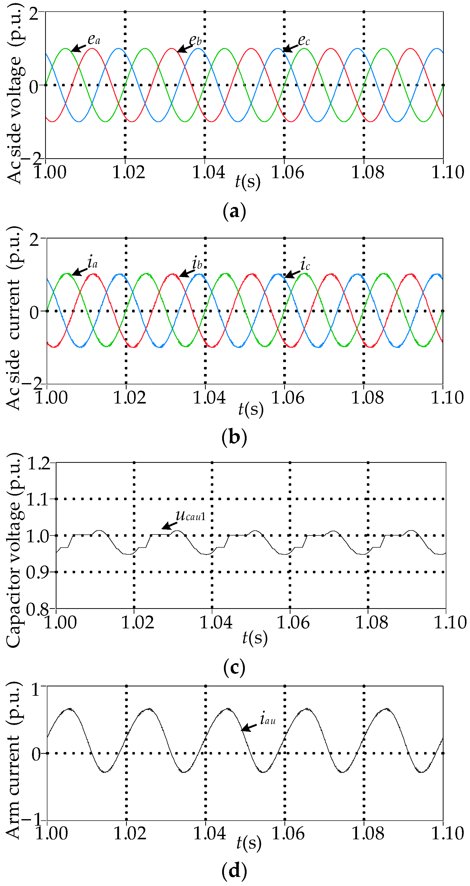 Energies 17 01771 g010