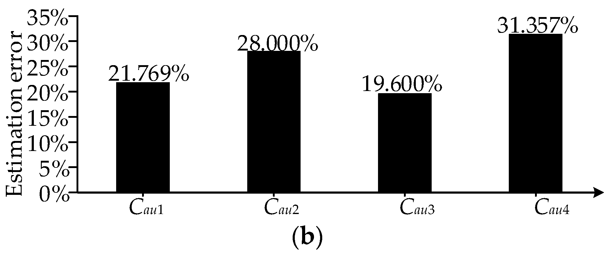 Energies 17 01771 g011b