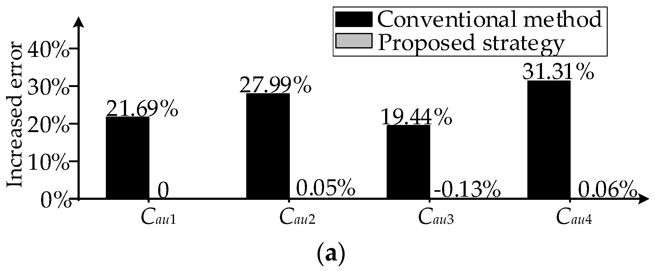 Energies 17 01771 g020a