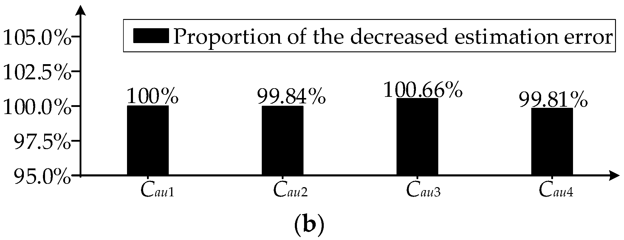 Energies 17 01771 g020b