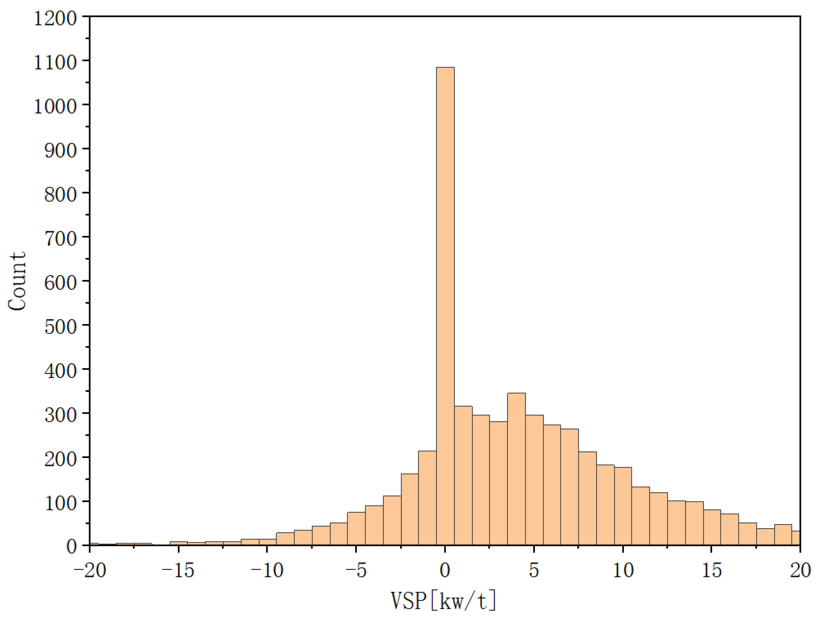 Energies 17 01774 g003 Energies 17 01774 g003