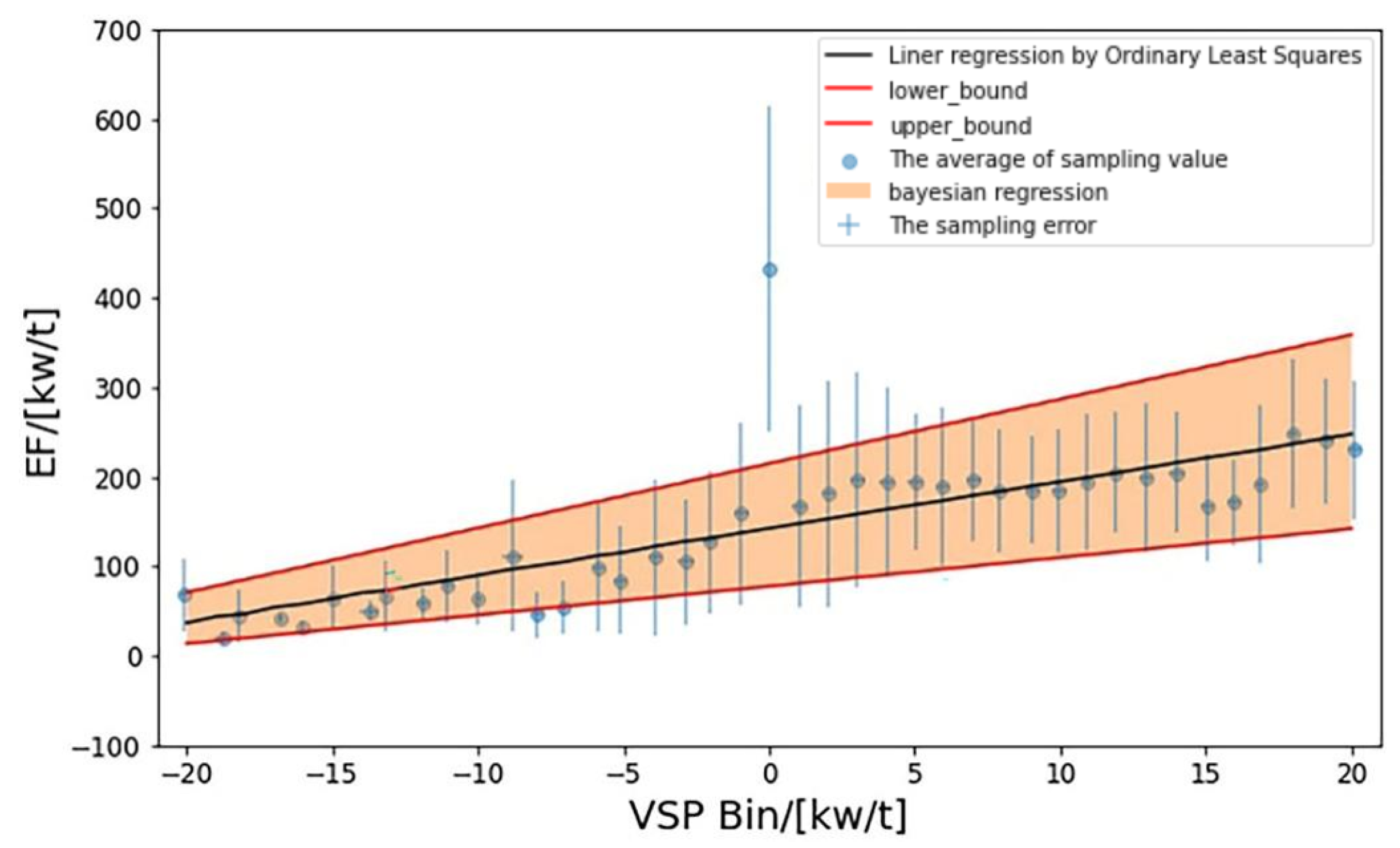 Energies 17 01774 g007 Energies 17 01774 g007