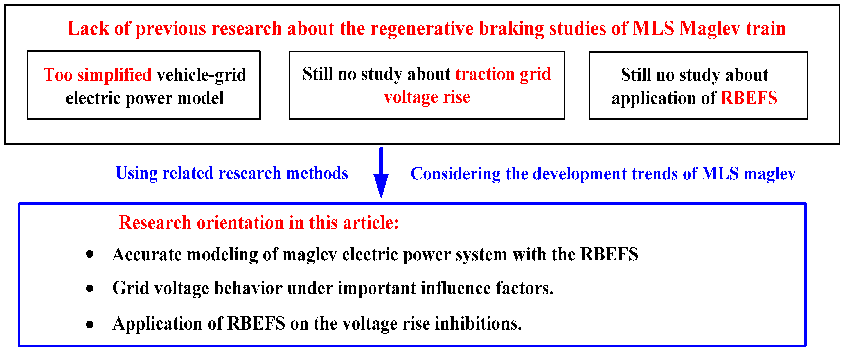 Energies 17 01782 g003