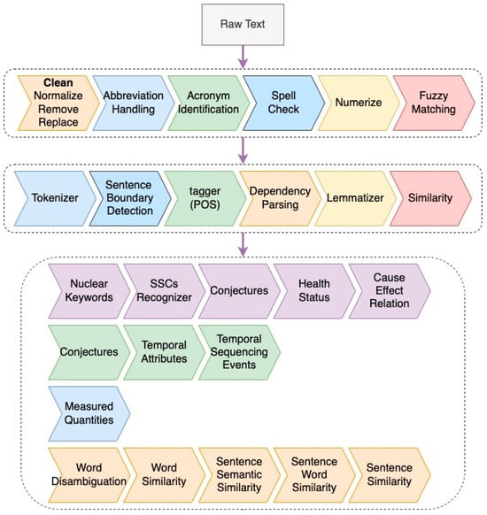 Energies 17 01785 g001