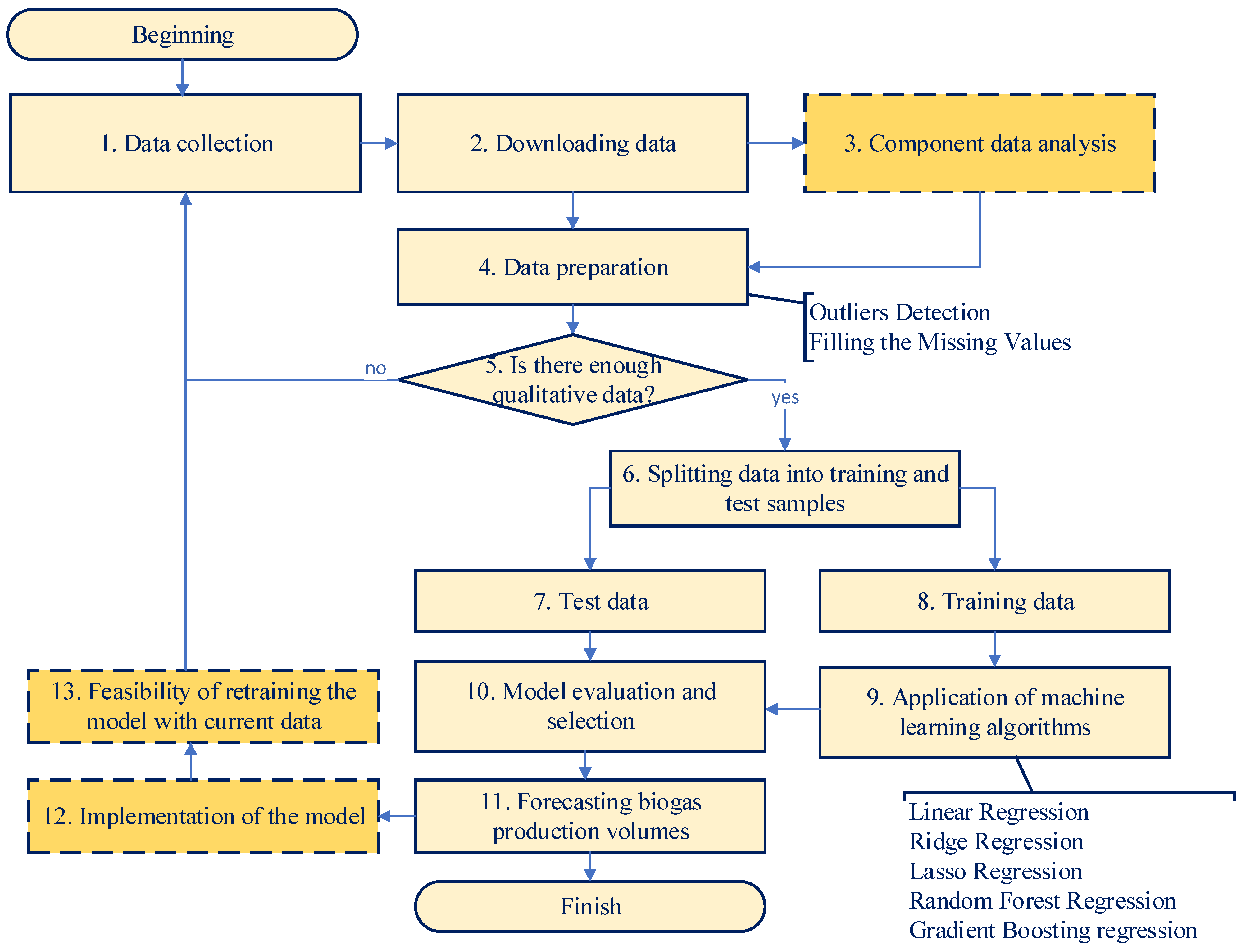 Energies 17 01786 g001