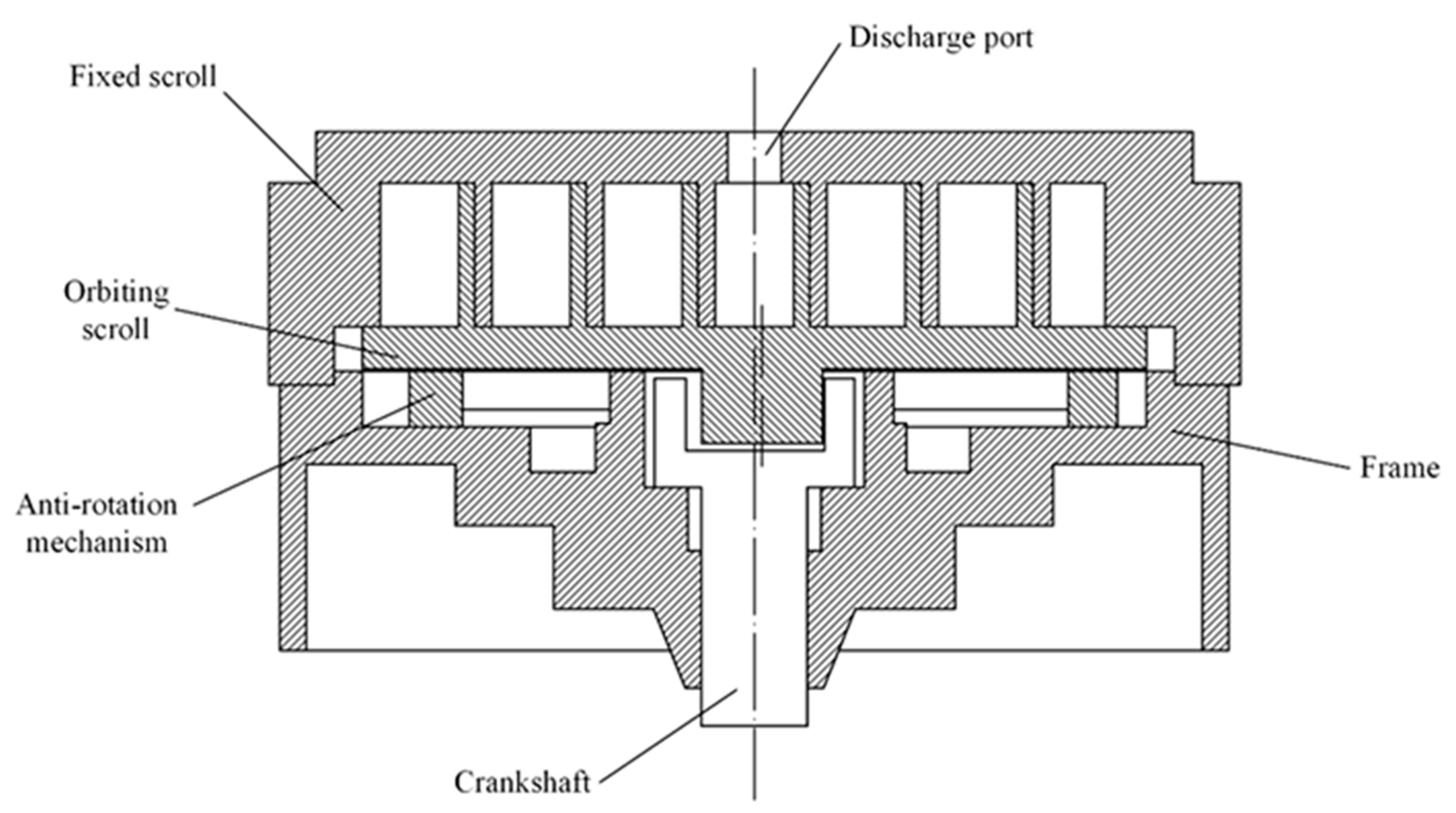 Key Technologies and Application of Electric Scroll Compressors: A ...