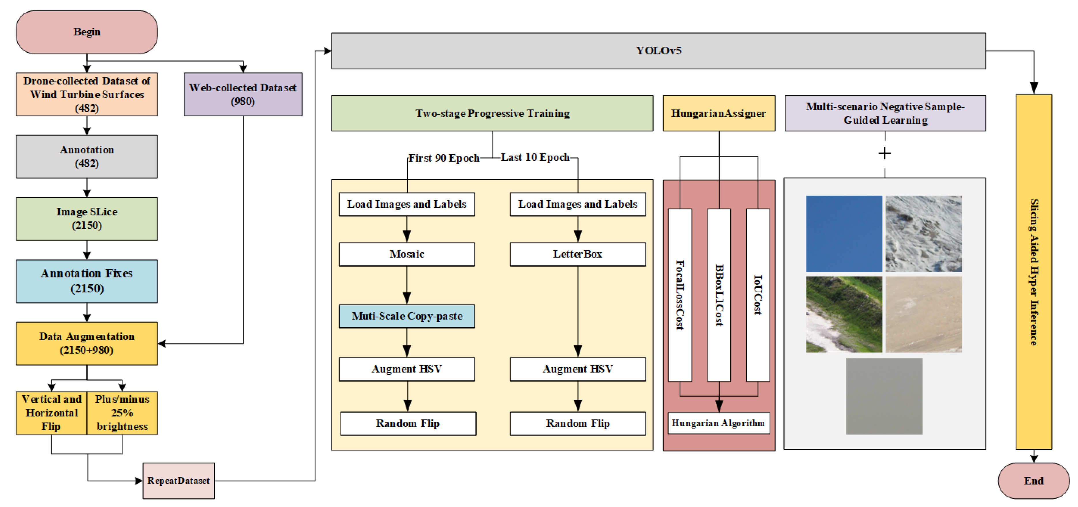 Energies 17 01796 g005