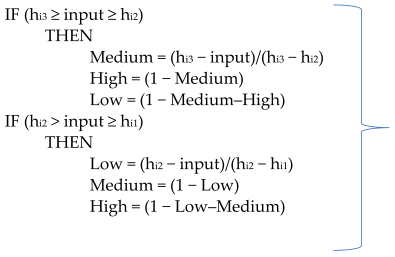 Energies 17 01797 i001