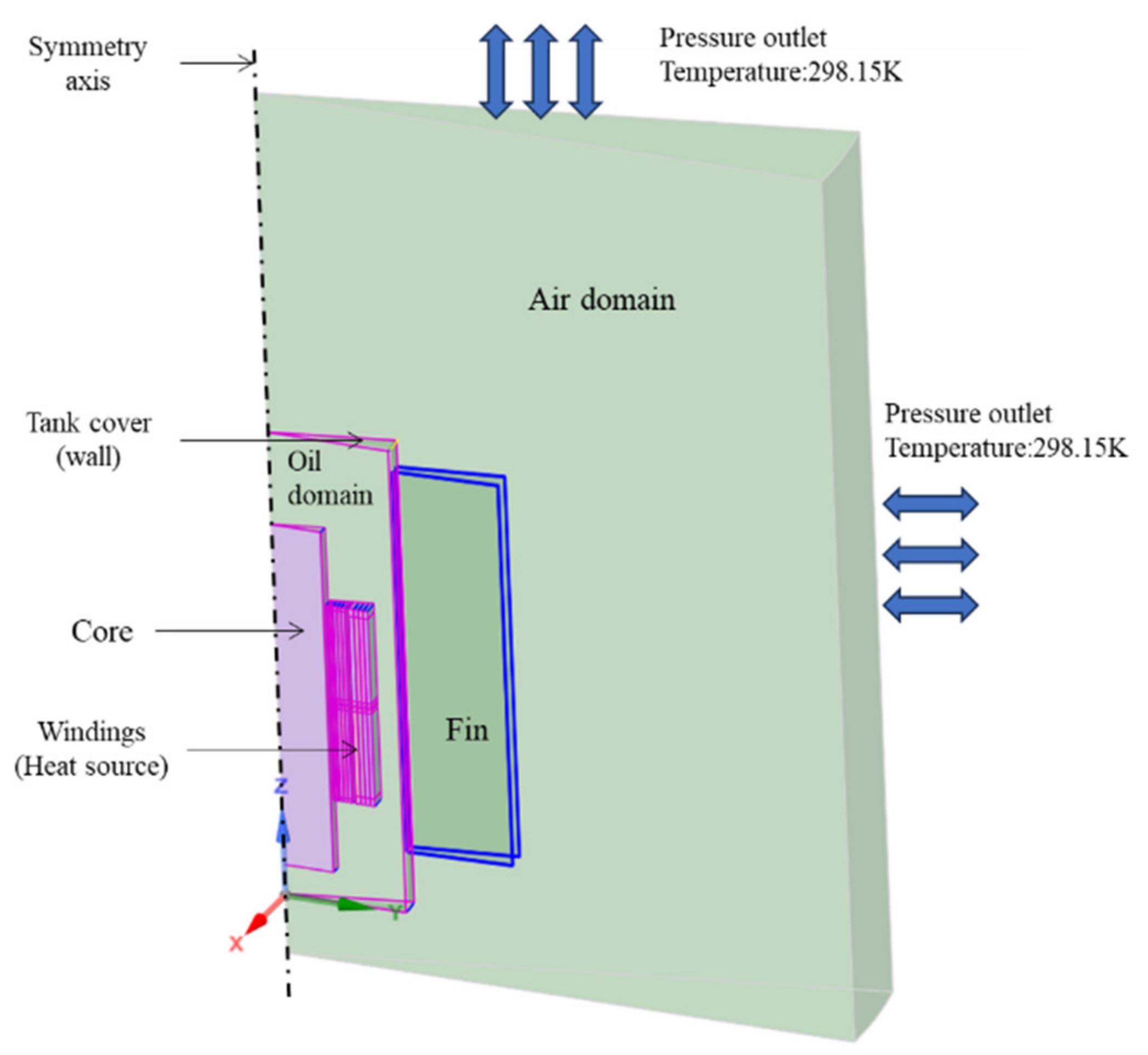 Energies 17 01802 g005
