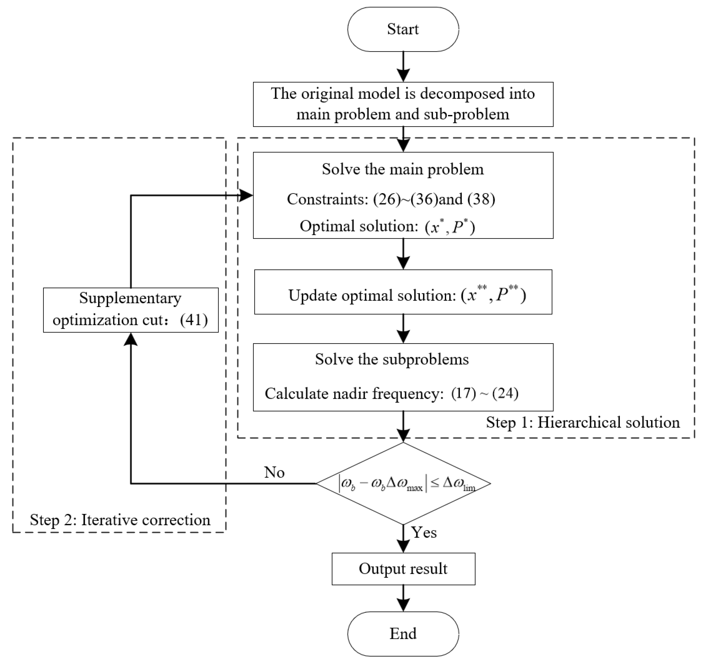 Energies 17 01805 g006