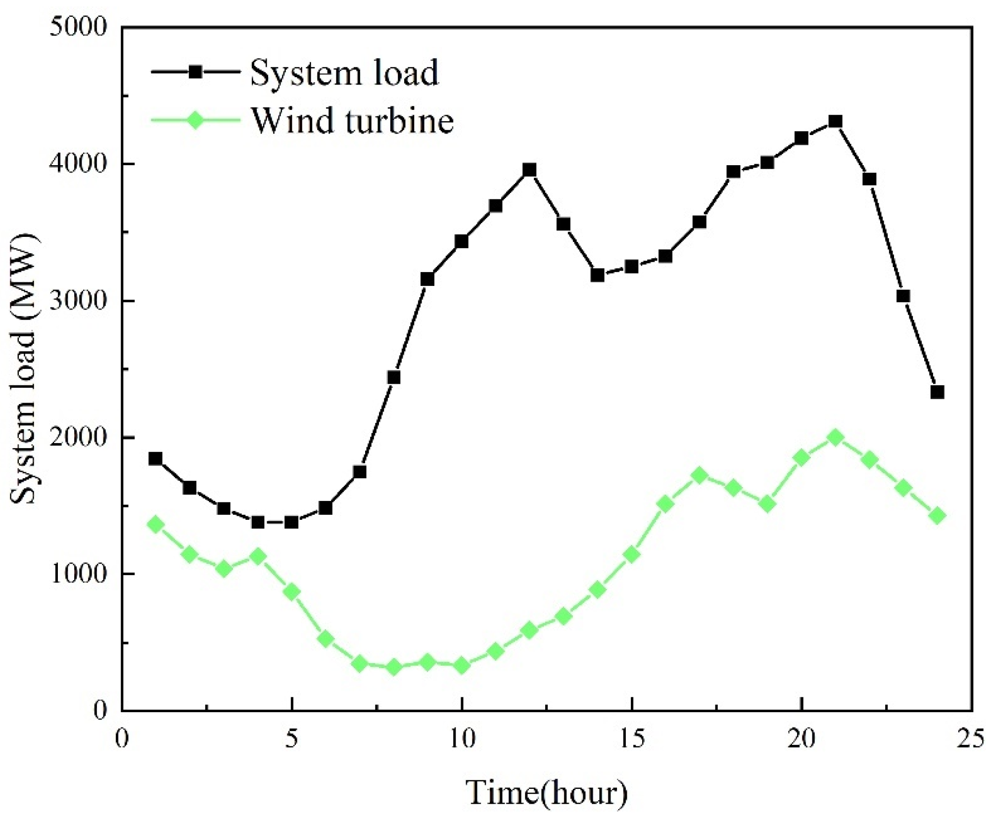 Energies 17 01805 g007