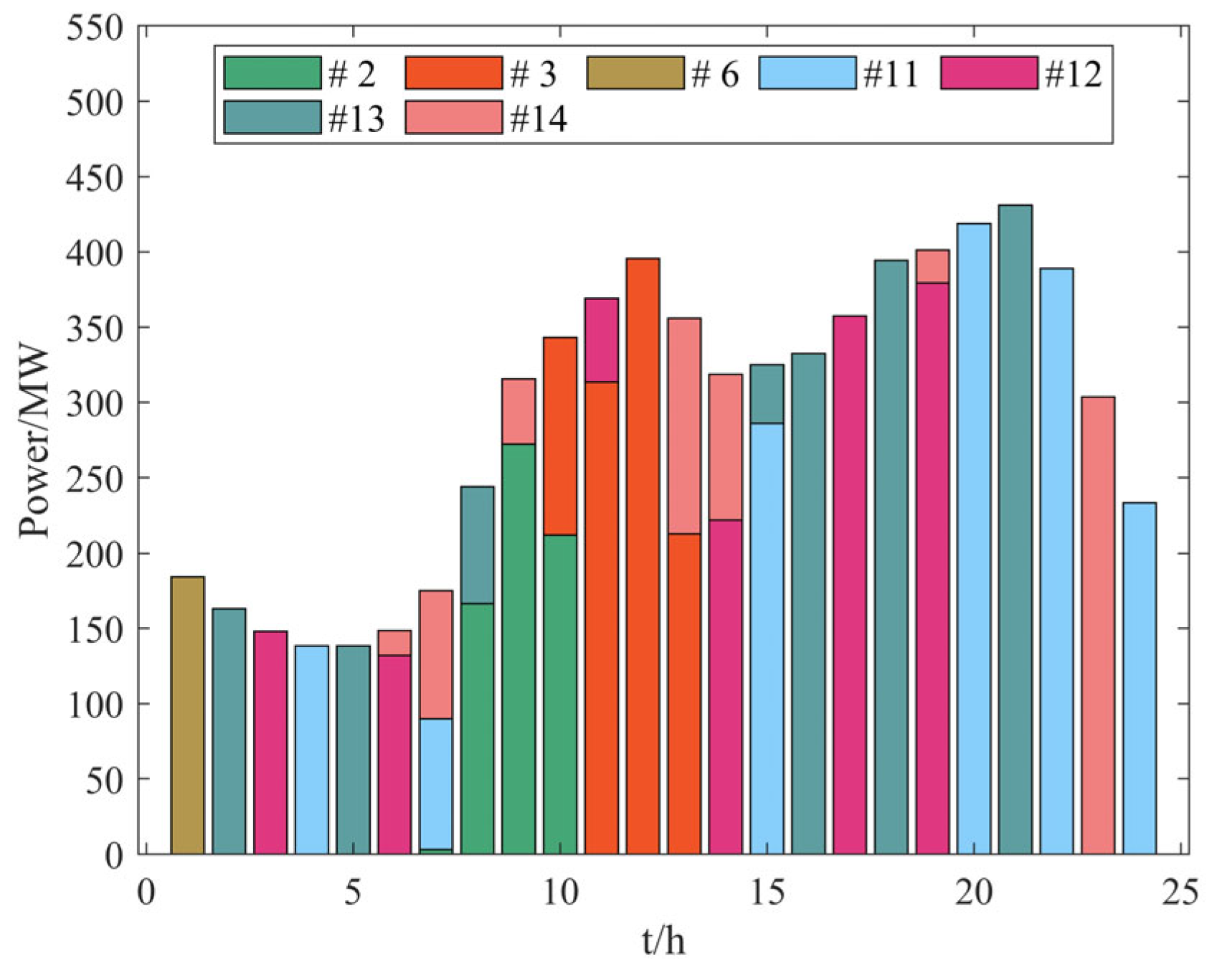 Energies 17 01805 g008
