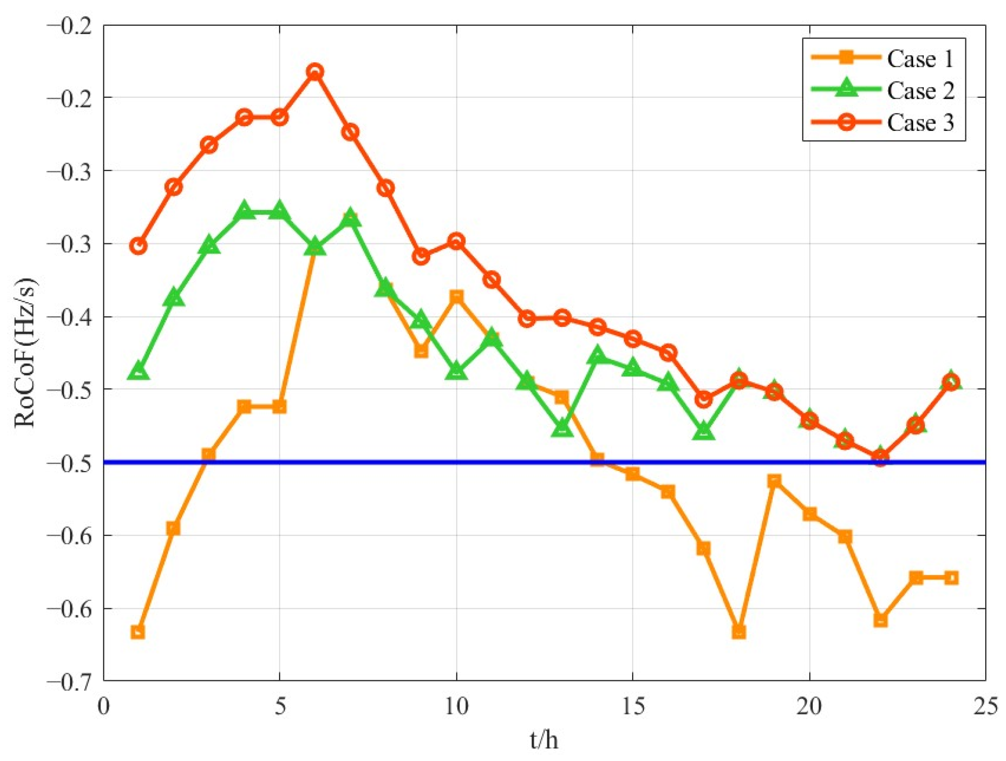 Energies 17 01805 g012