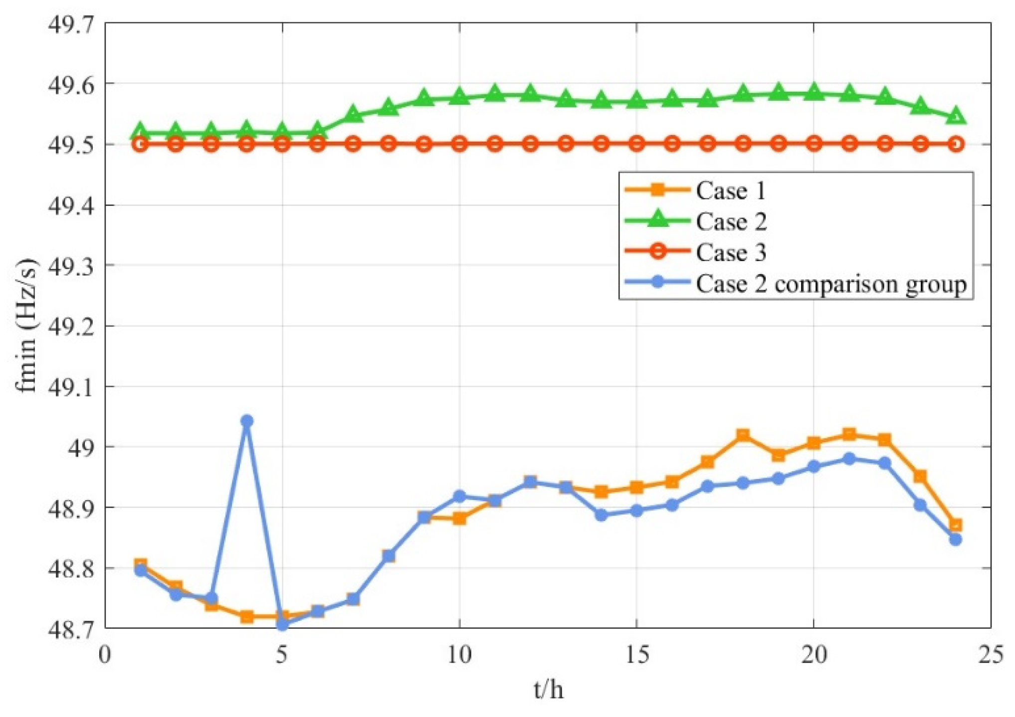 Energies 17 01805 g013
