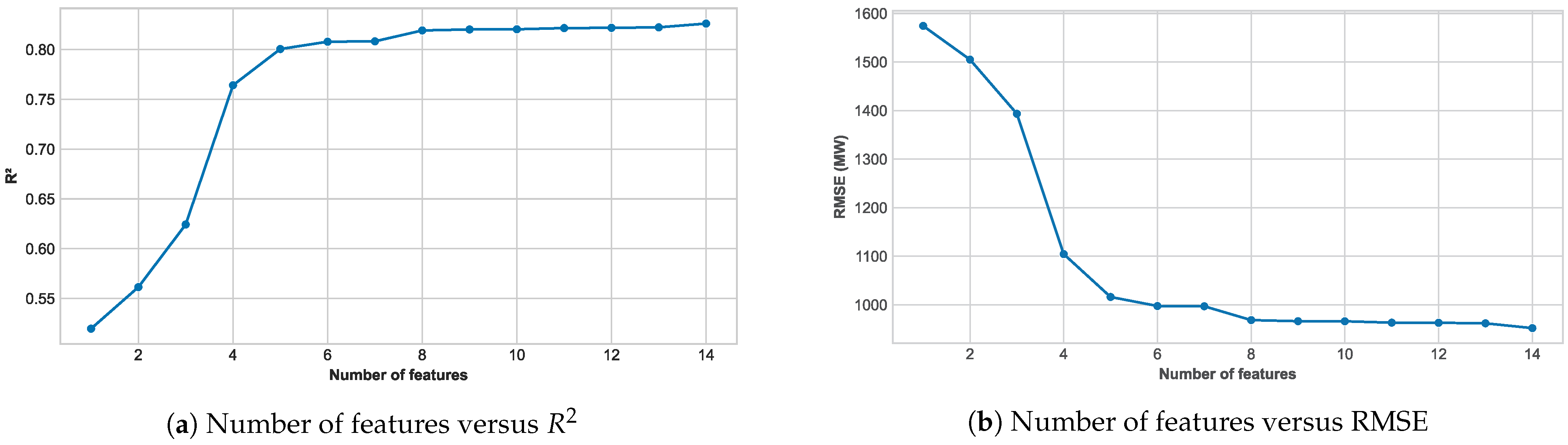 Energies 17 01812 g001