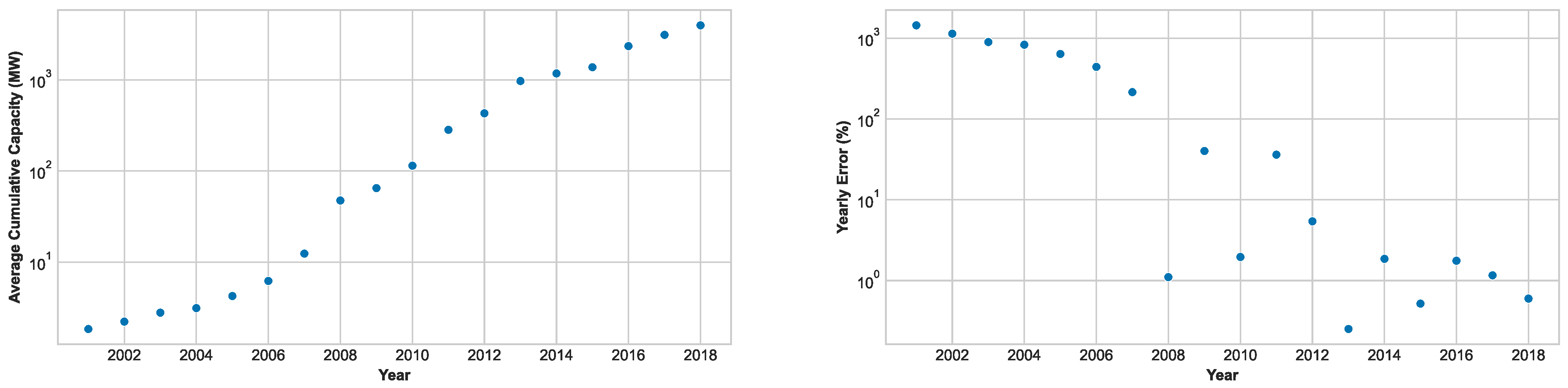 Energies 17 01812 g003