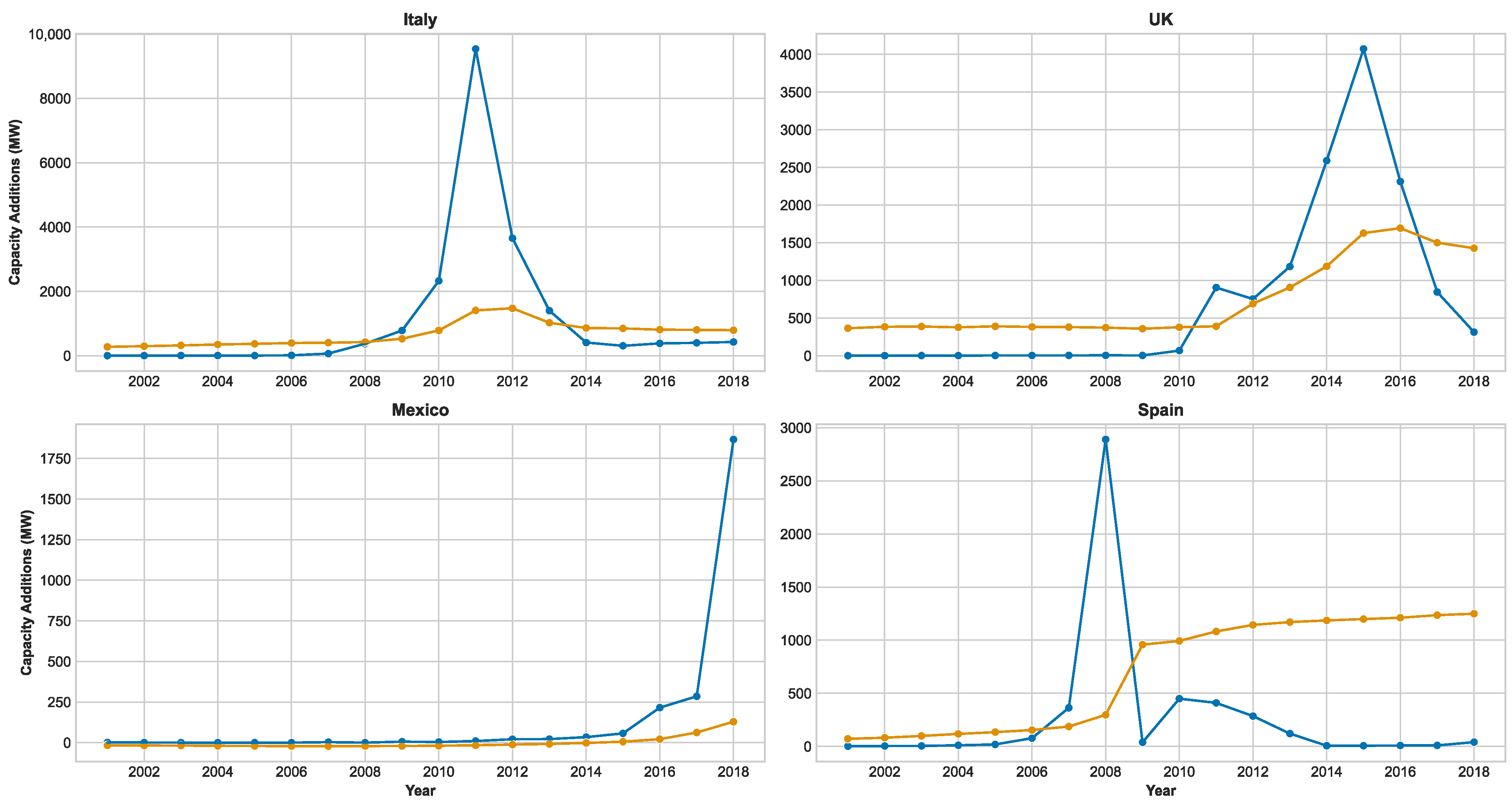 Energies 17 01812 g007