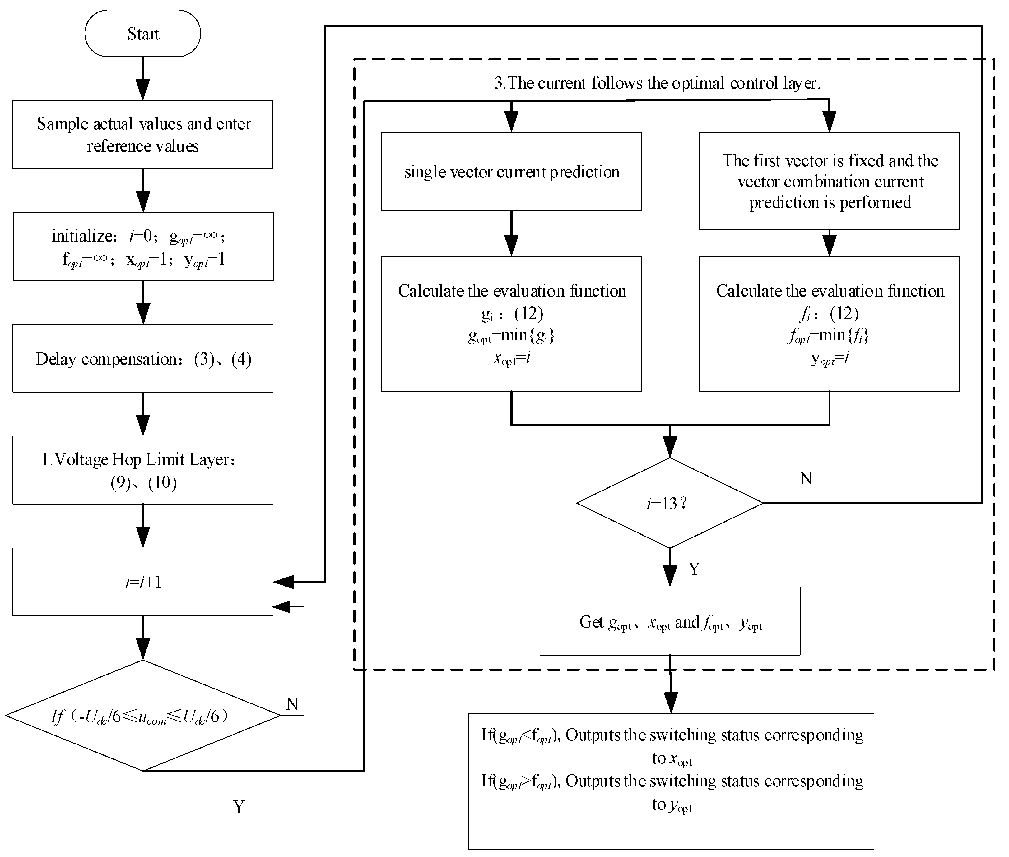 Energies 17 01813 g005