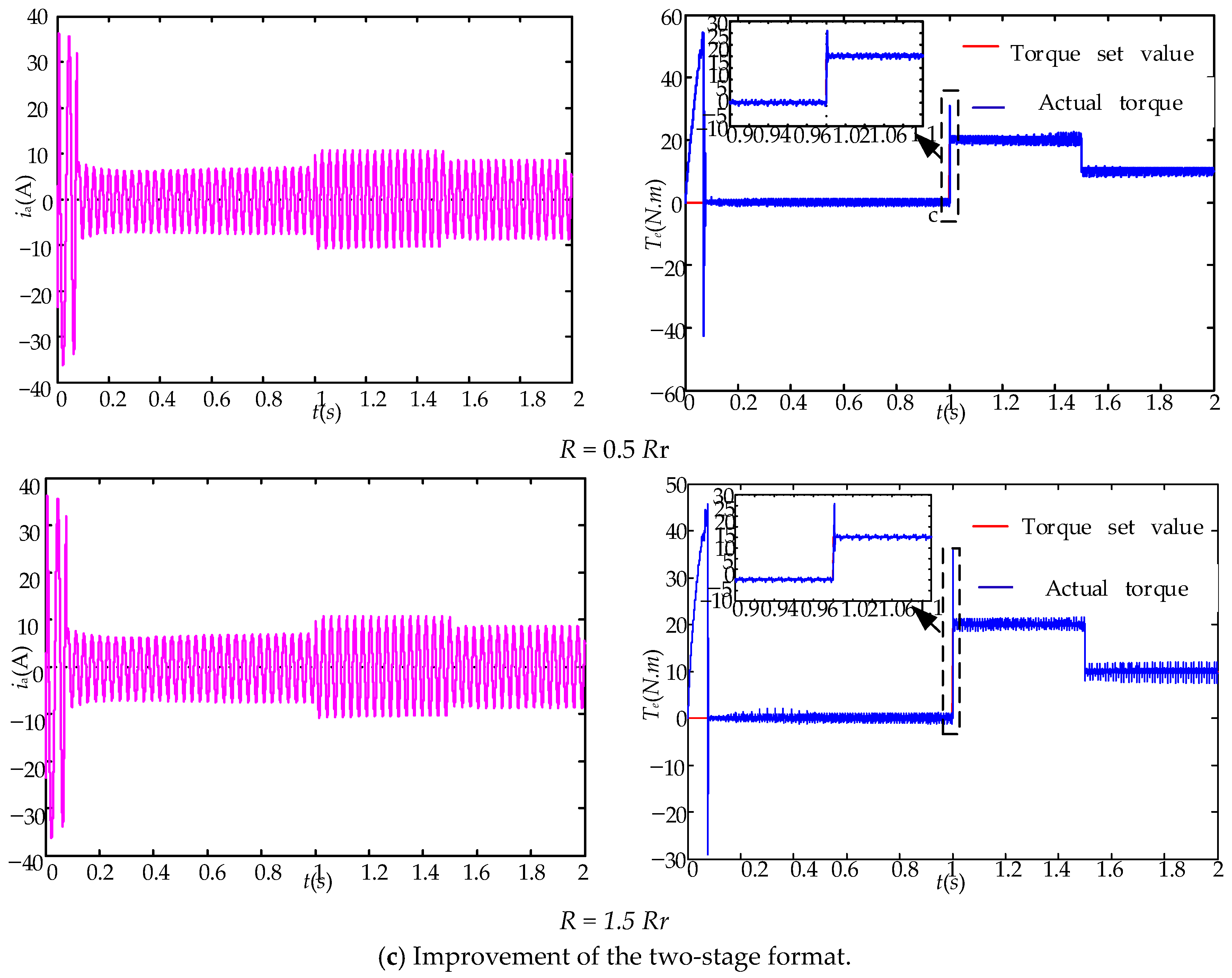 Energies 17 01813 g010b