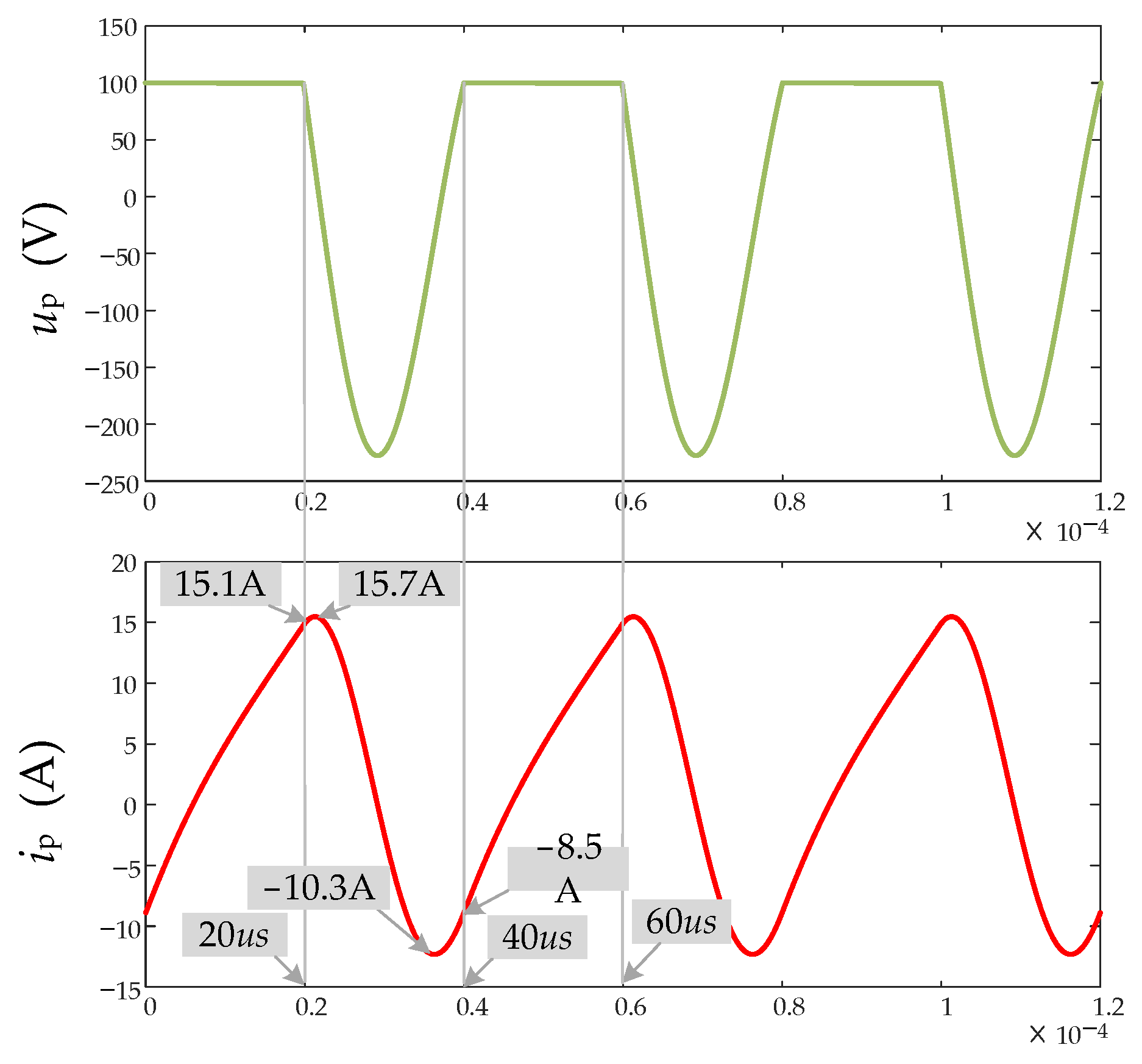 Energies 17 01814 g008 Energies 17 01814 g008