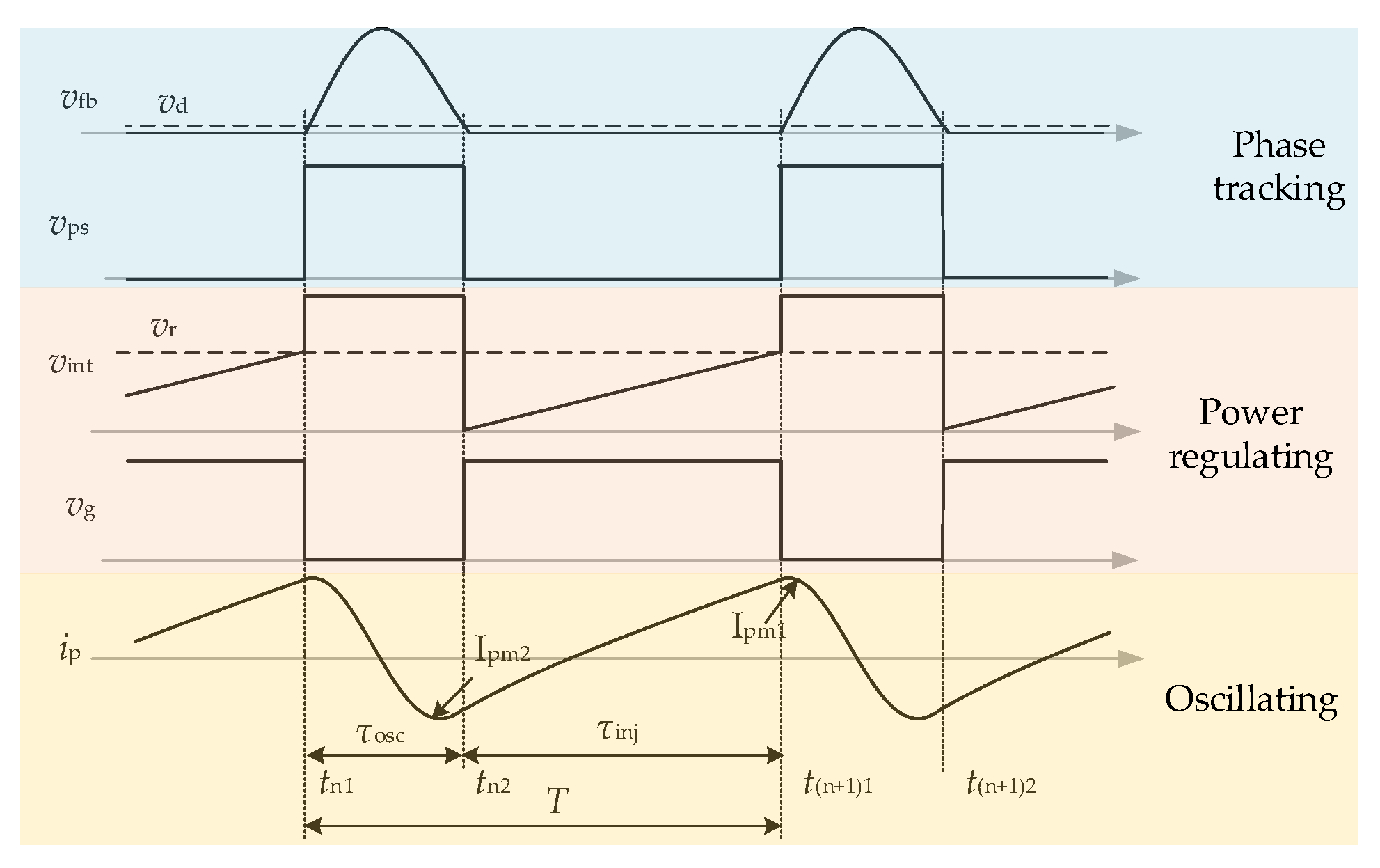 Energies 17 01814 g016 Energies 17 01814 g016
