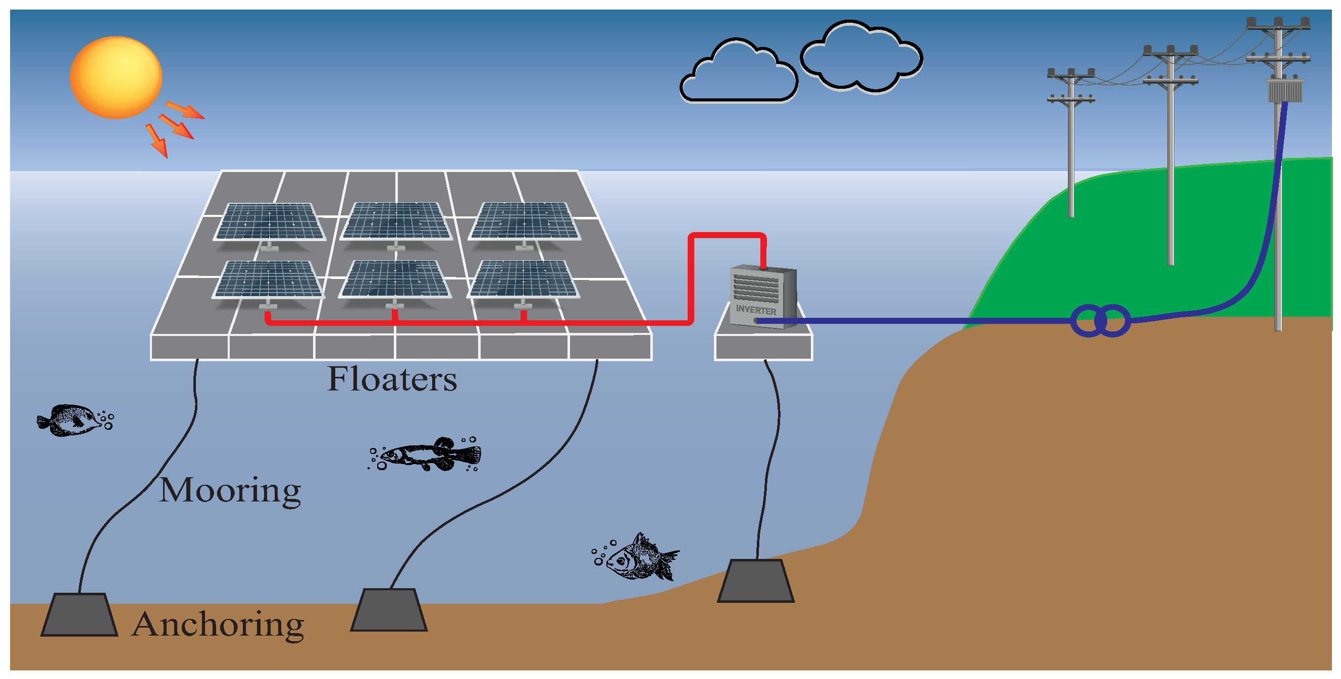 Energies 17 01816 g002