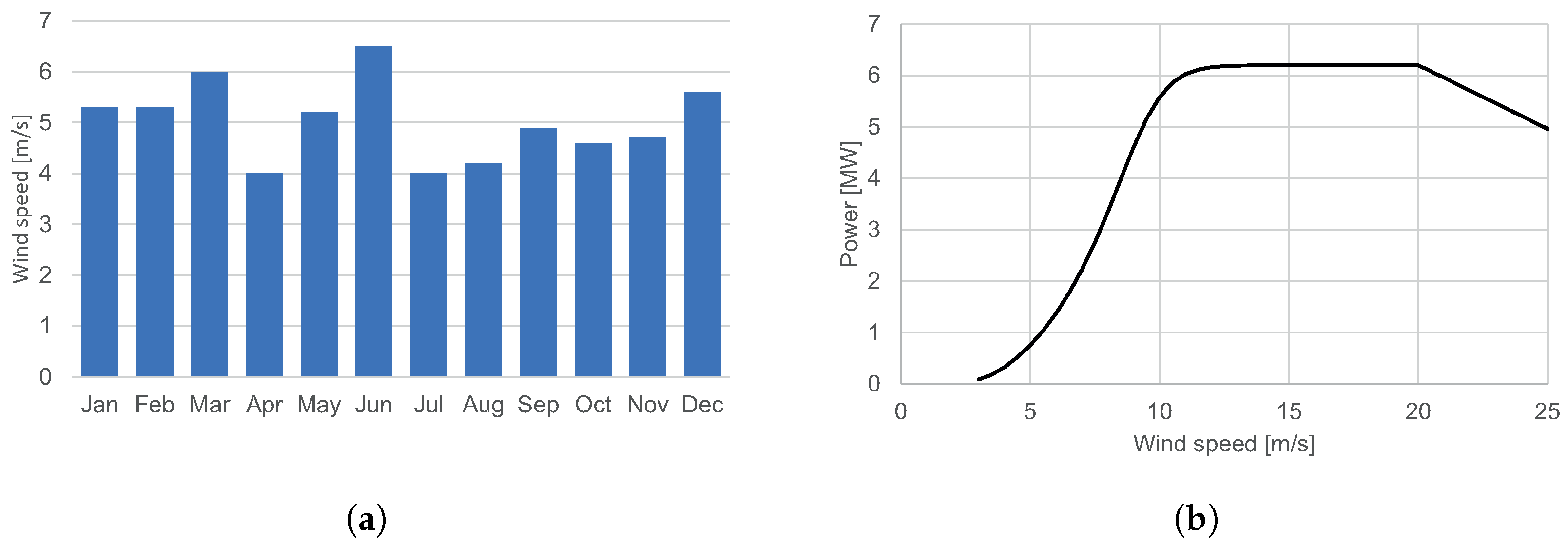 Energies 17 01816 g009
