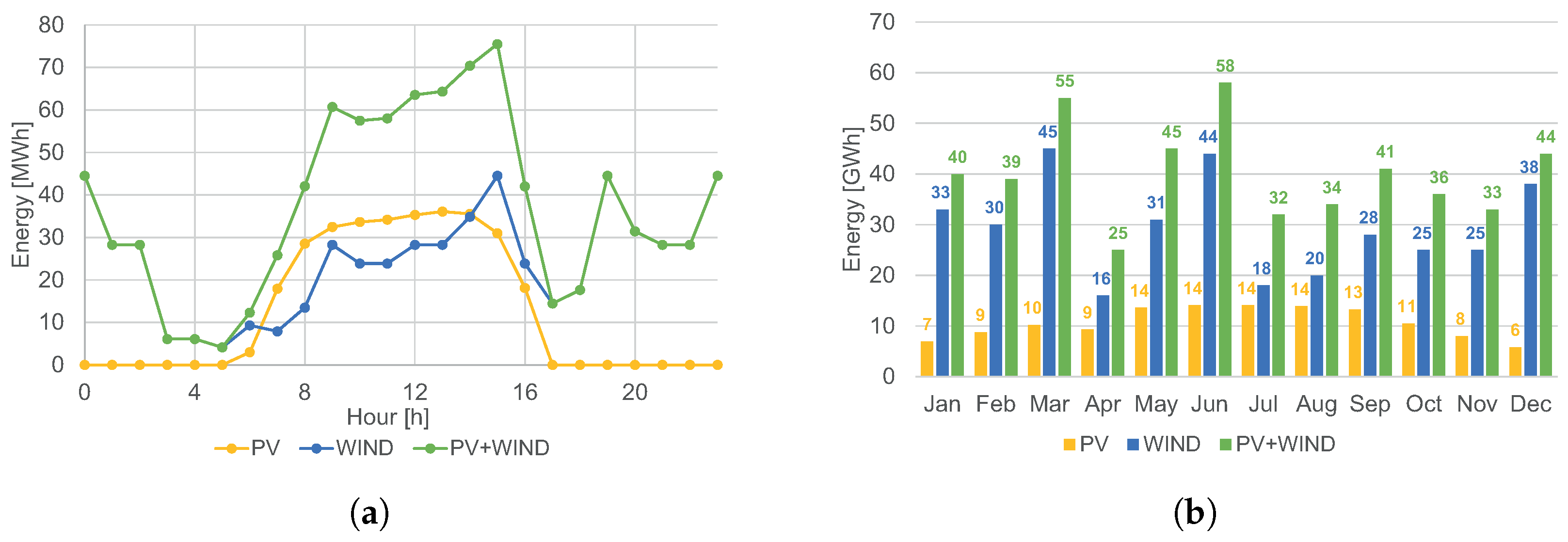 Energies 17 01816 g015