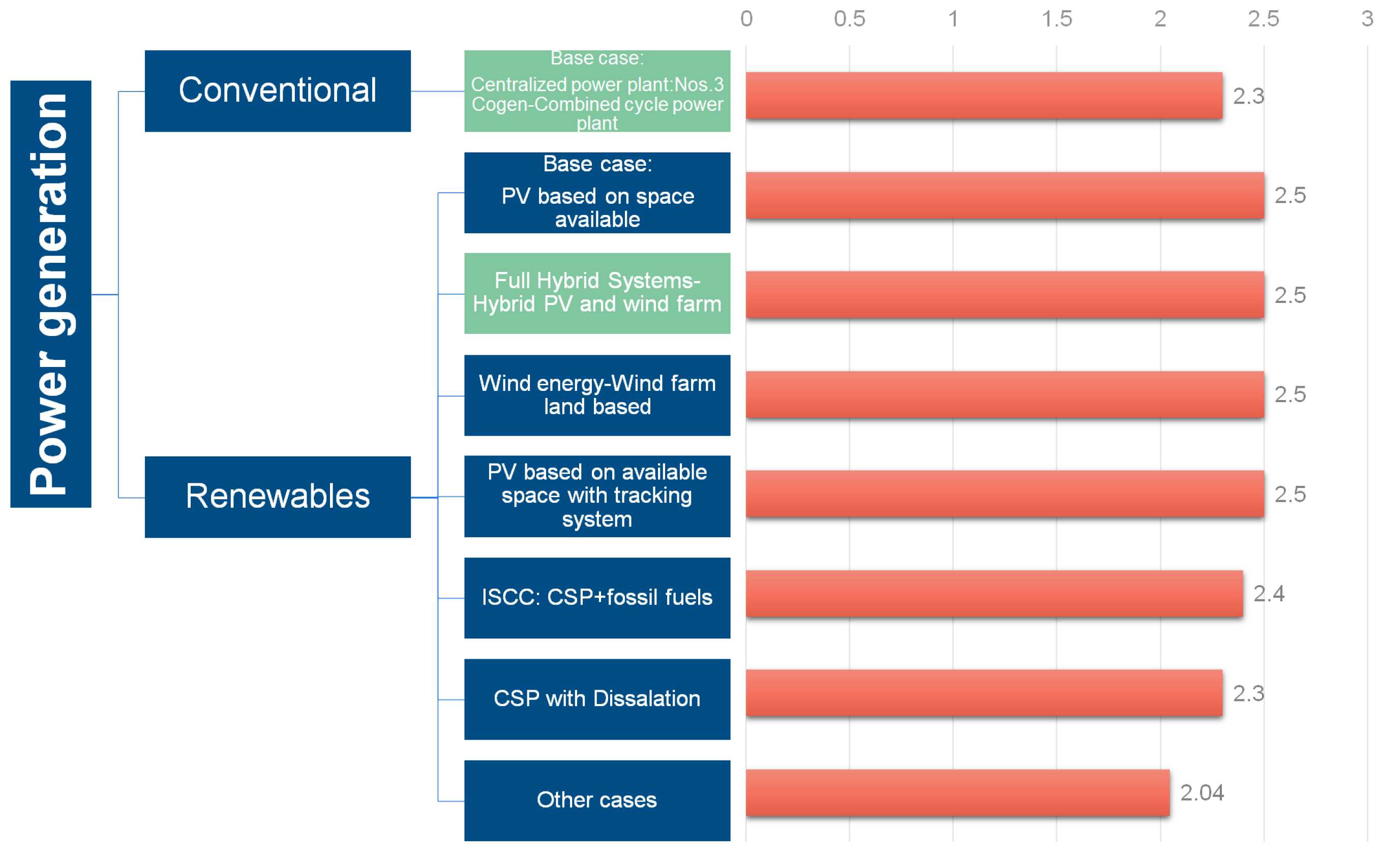 Energies 17 01816 g016