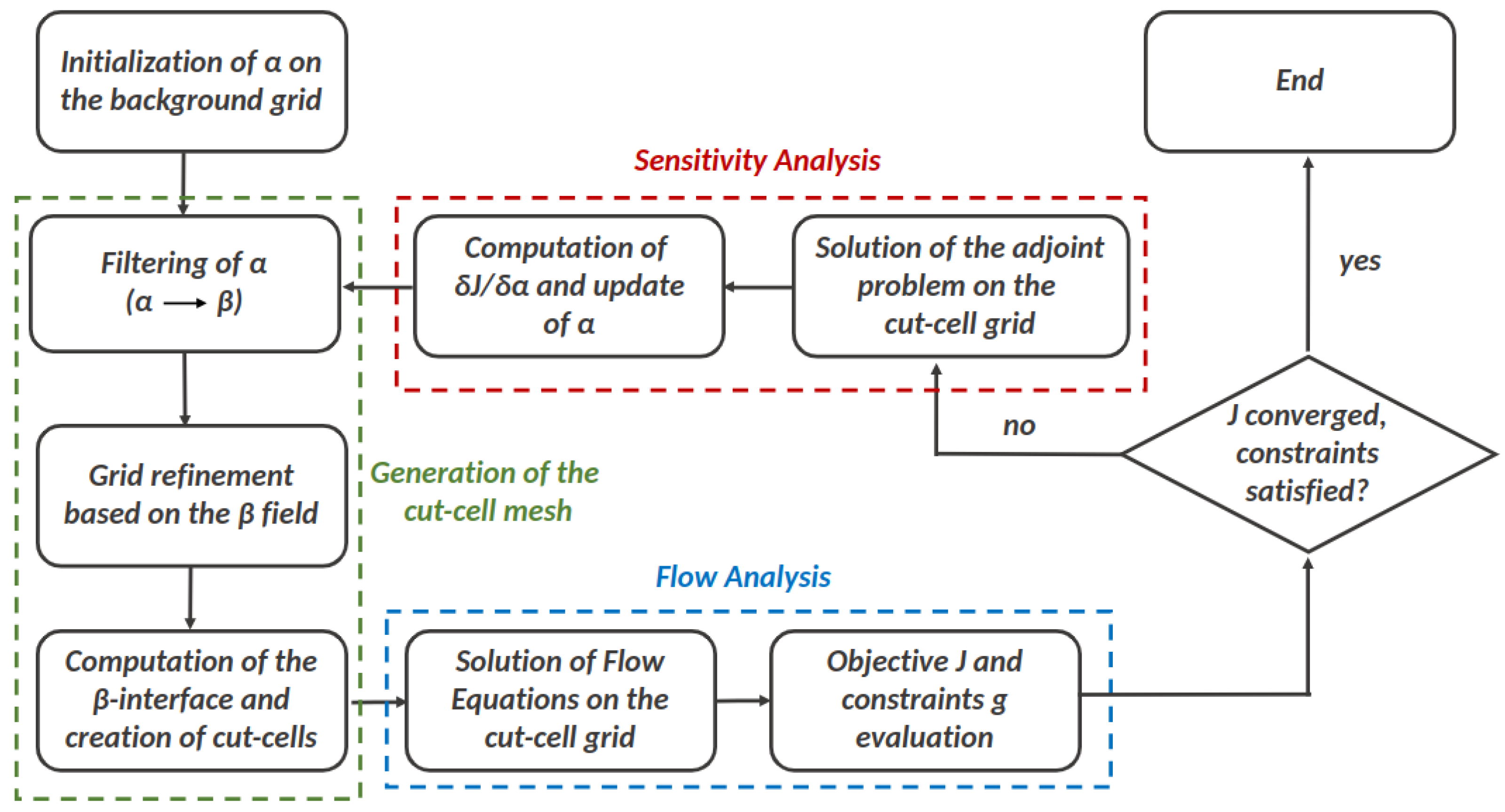 Energies 17 01817 g001