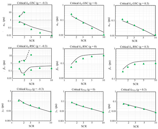 Energies 17 01825 g003