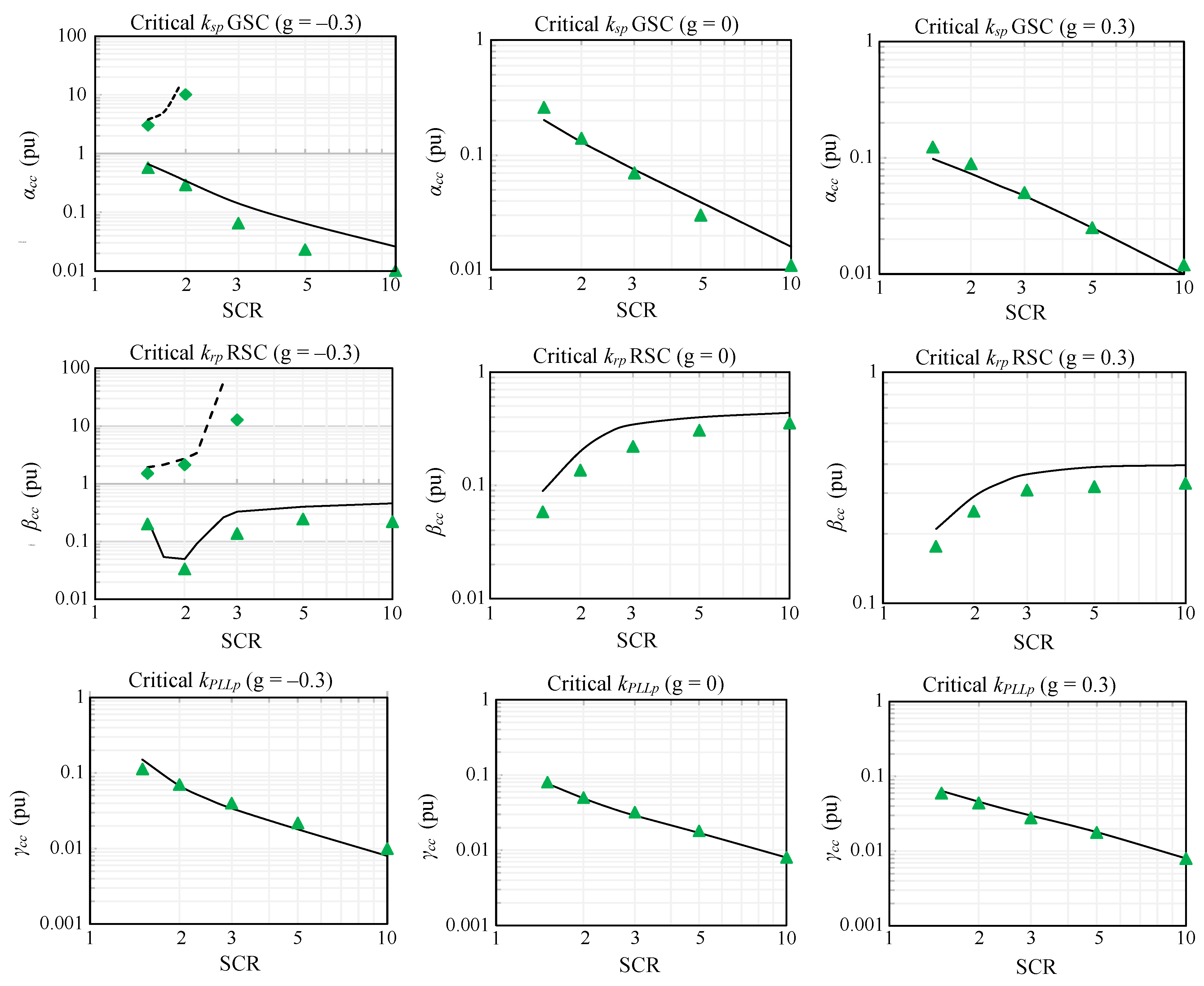 Energies 17 01825 g003