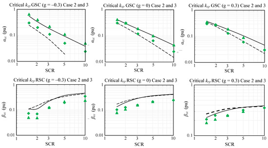 Energies 17 01825 g004
