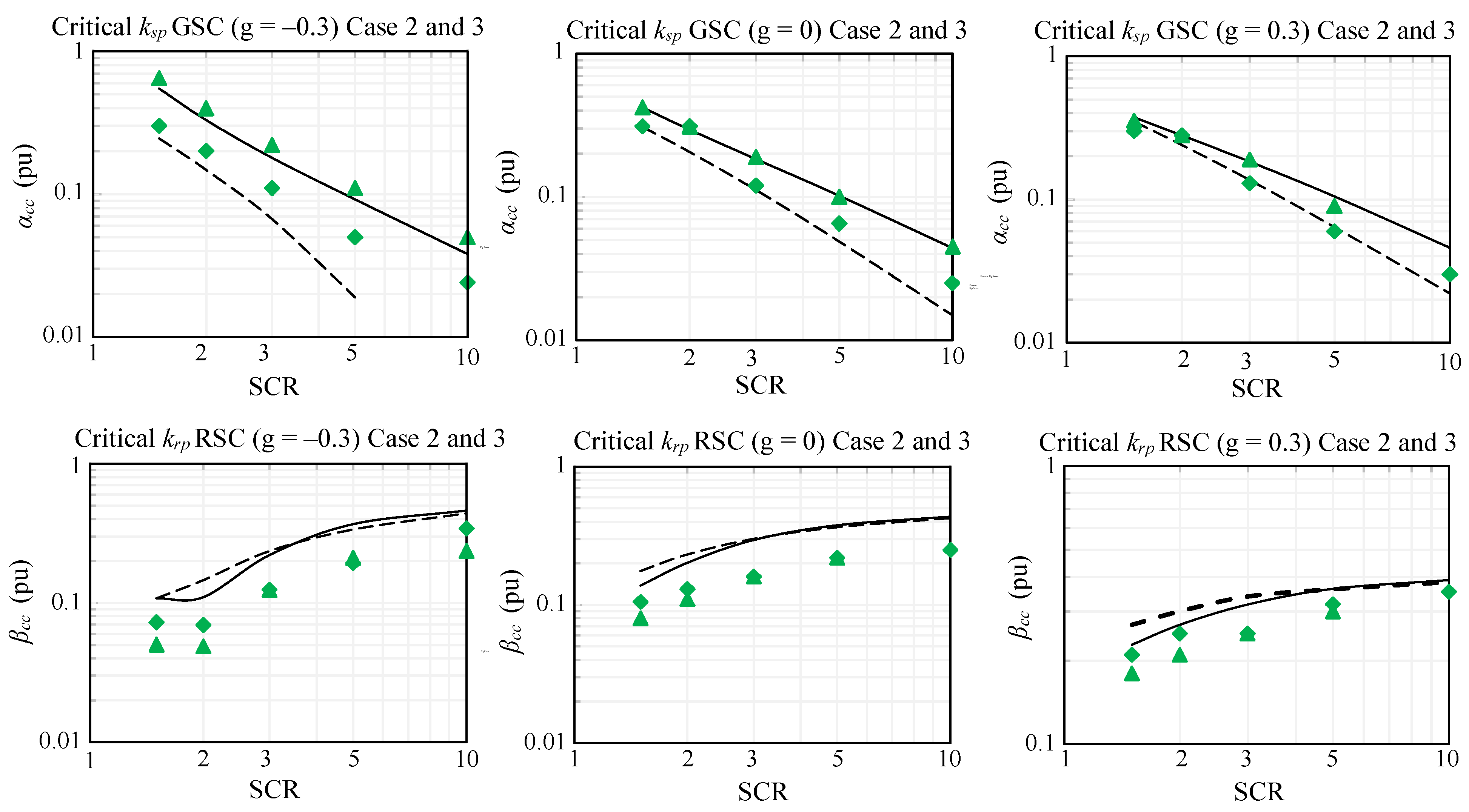 Energies 17 01825 g004