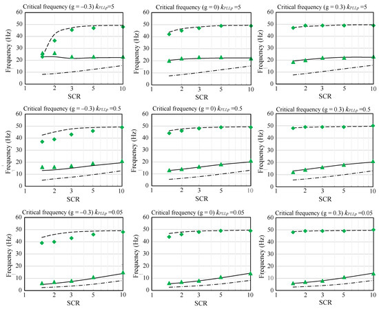 Energies 17 01825 g005