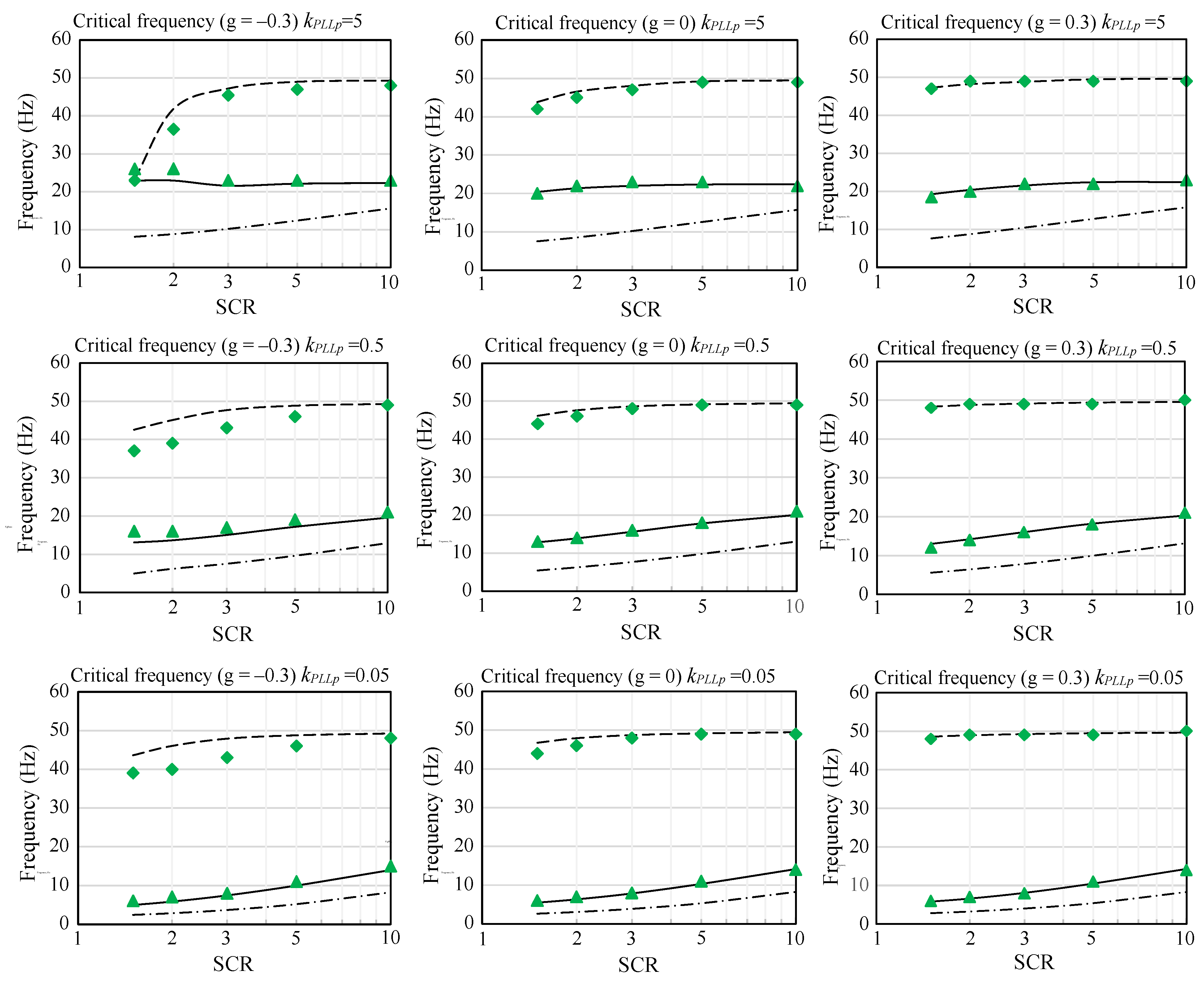 Energies 17 01825 g005